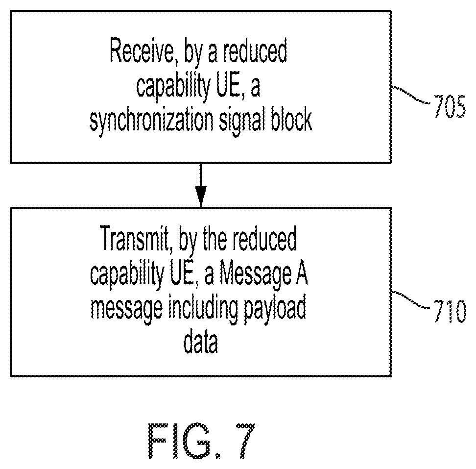 Patent US11832350 Figure 9 – System and method for providing early indication by reduced capability NR device