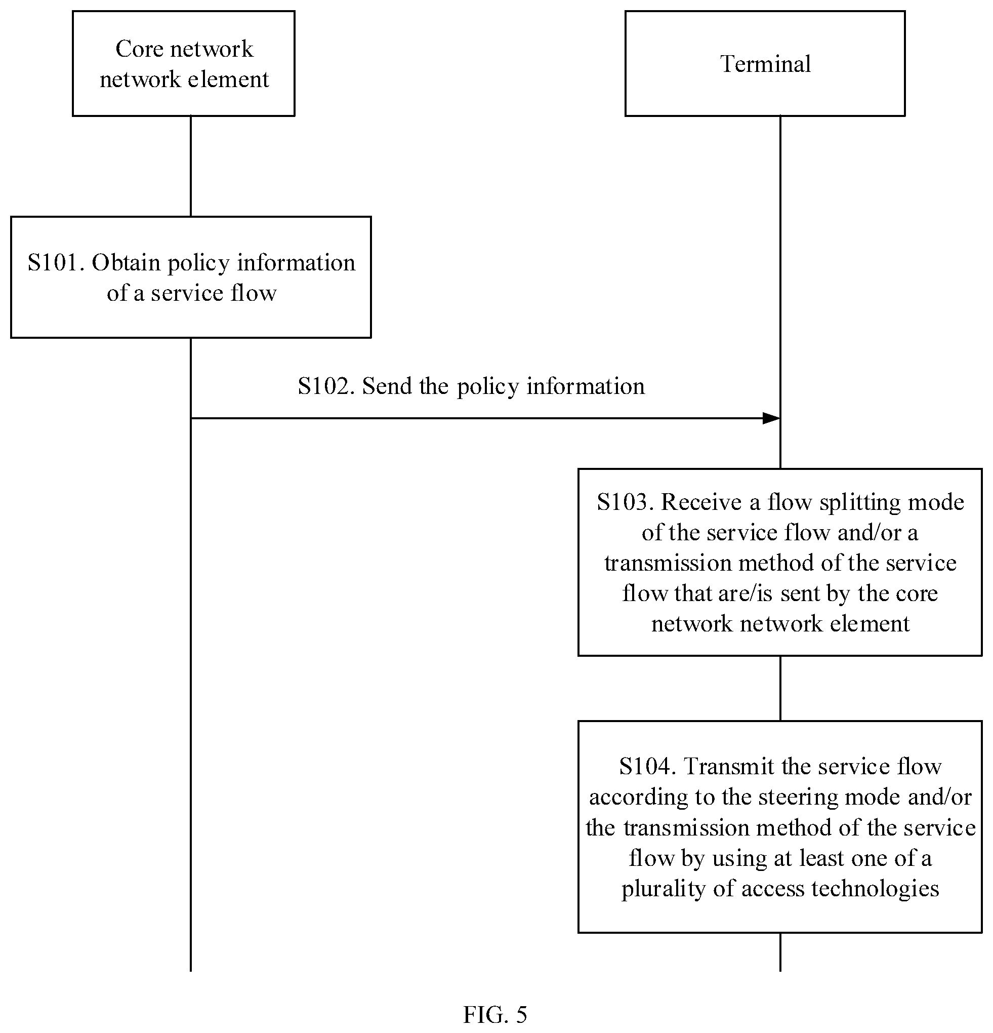 Patent US11832352 Figure 3 – Service flow transmission method and apparatus and communications method and apparatus