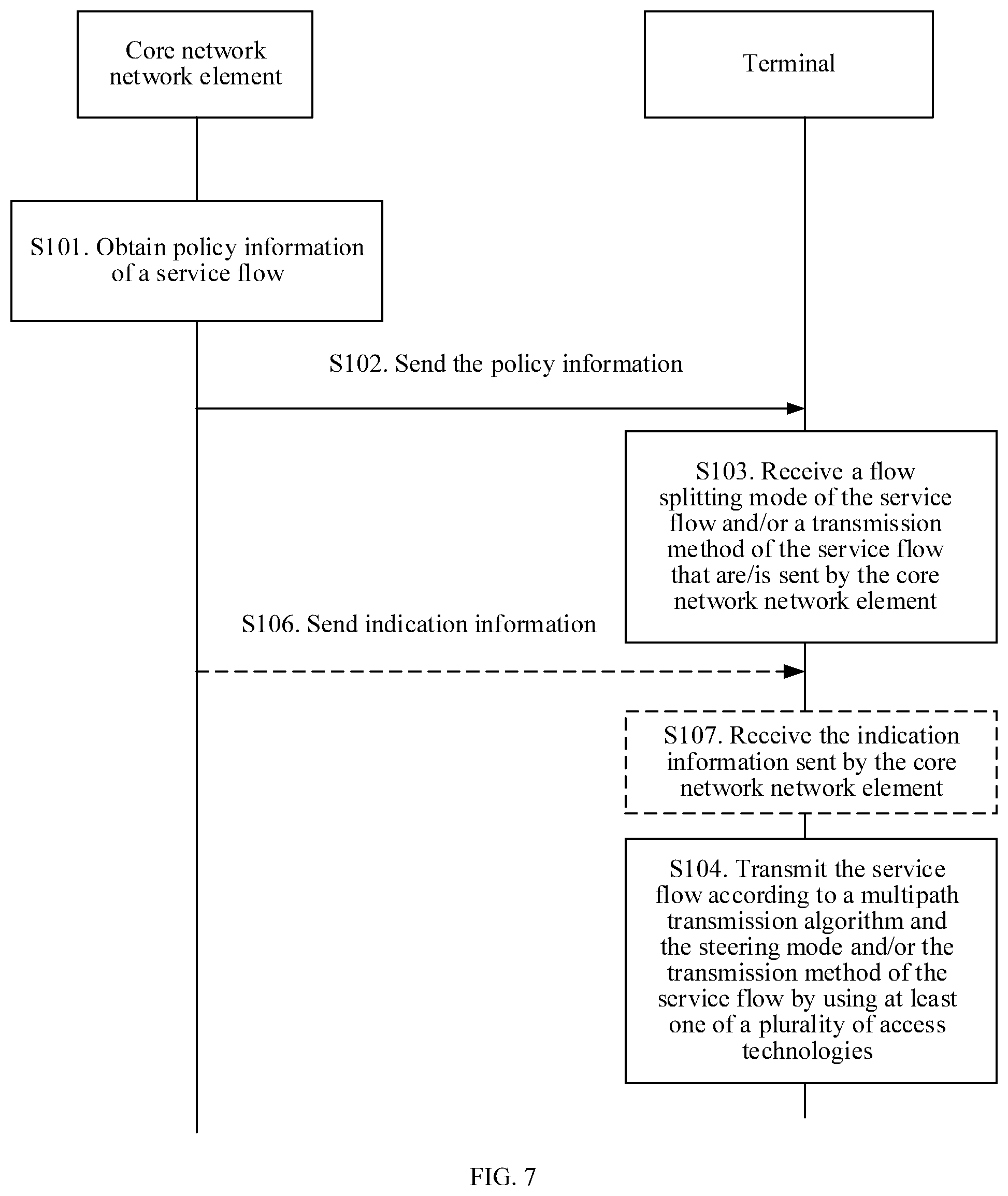 Patent US11832352 Figure 5 – Service flow transmission method and apparatus and communications method and apparatus