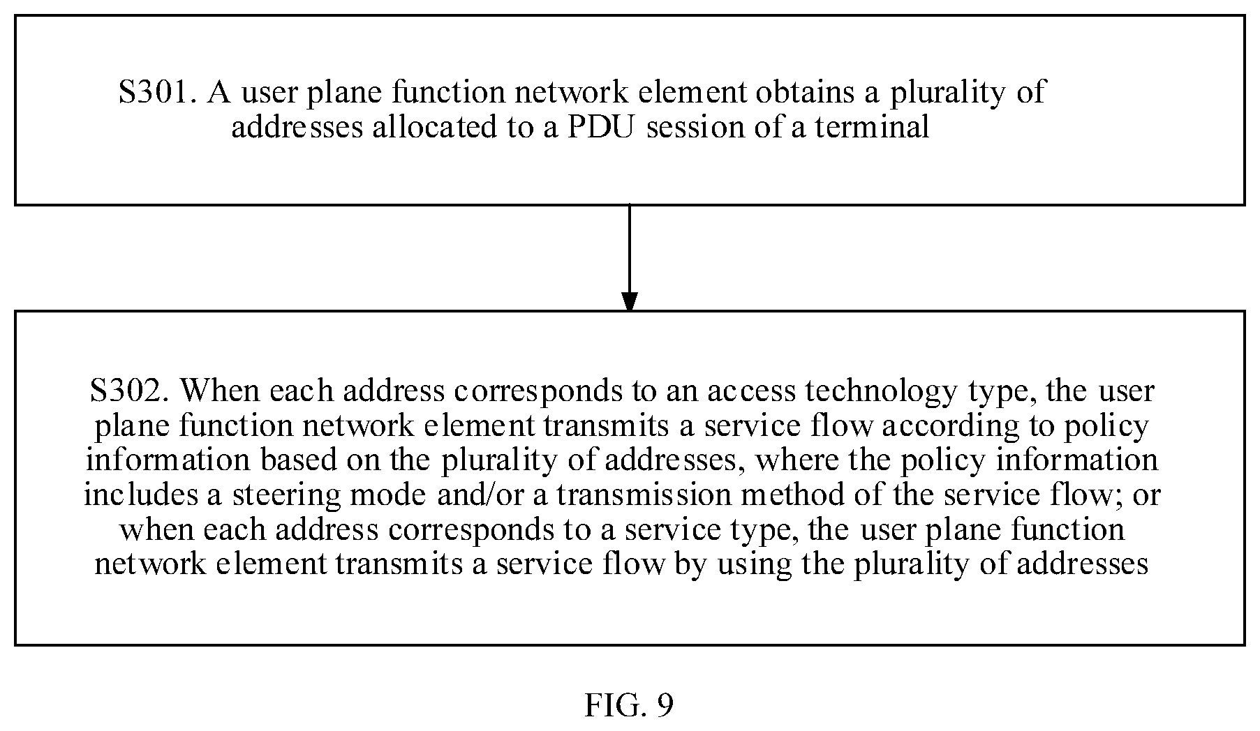 Patent US11832352 Figure 7 – Service flow transmission method and apparatus and communications method and apparatus