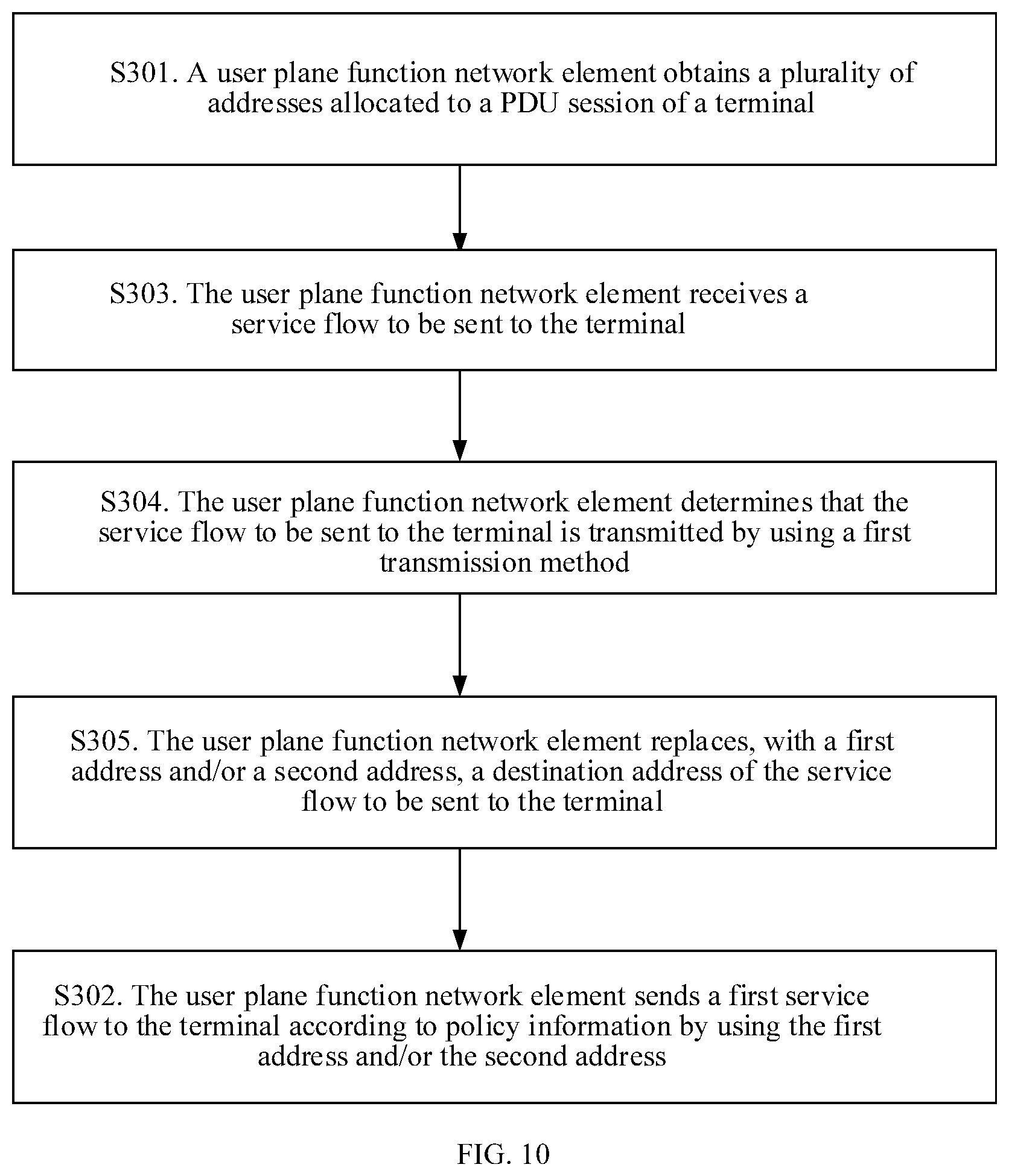 Patent US11832352 Figure 8 – Service flow transmission method and apparatus and communications method and apparatus