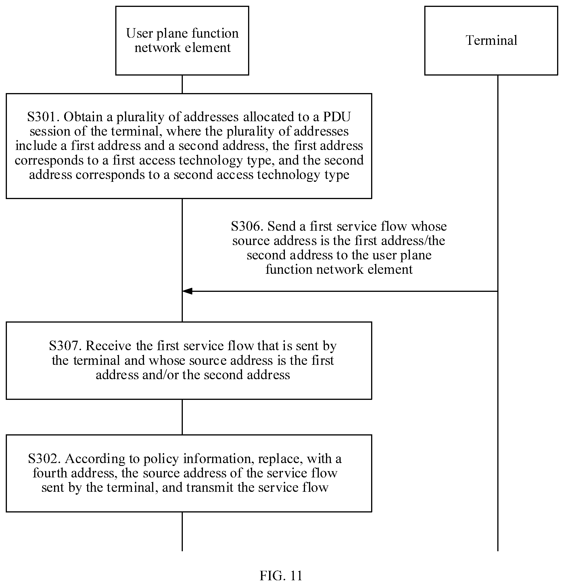 Patent US11832352 Figure 9 – Service flow transmission method and apparatus and communications method and apparatus