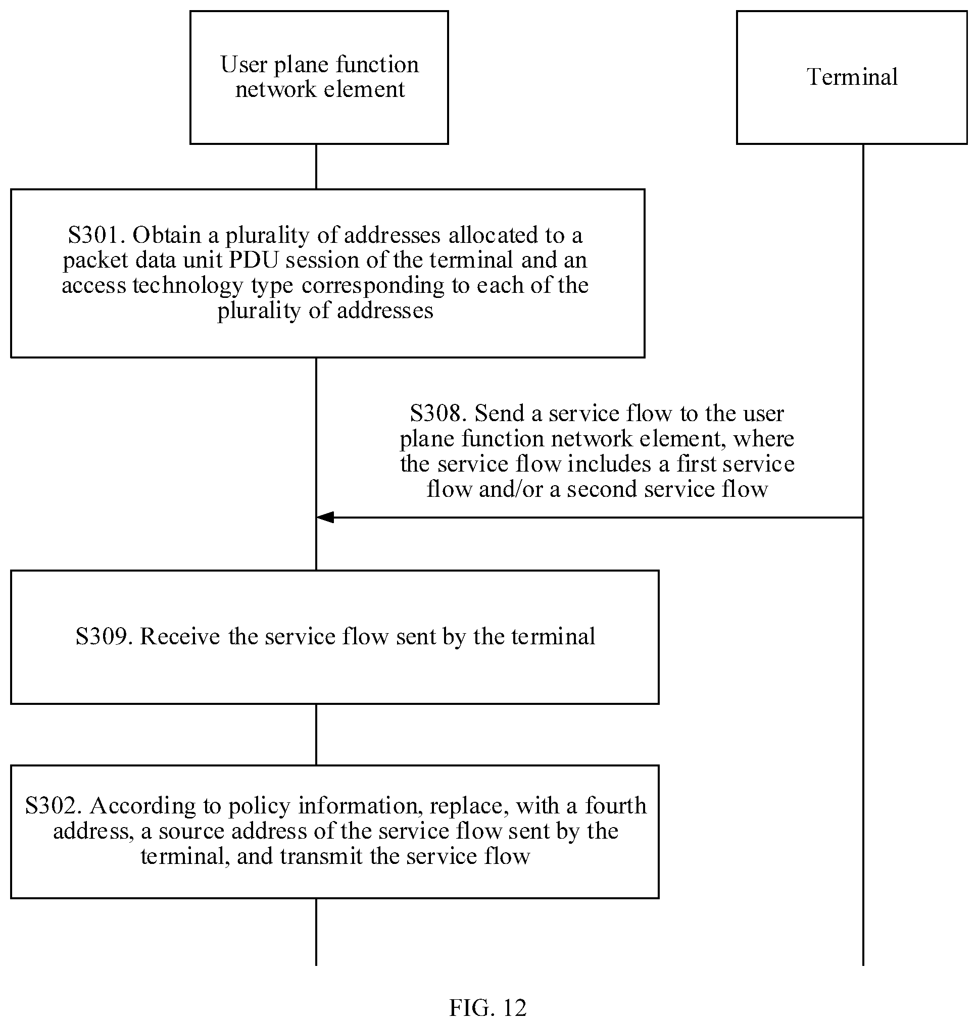 Patent US11832352 Figure 10 – Service flow transmission method and apparatus and communications method and apparatus