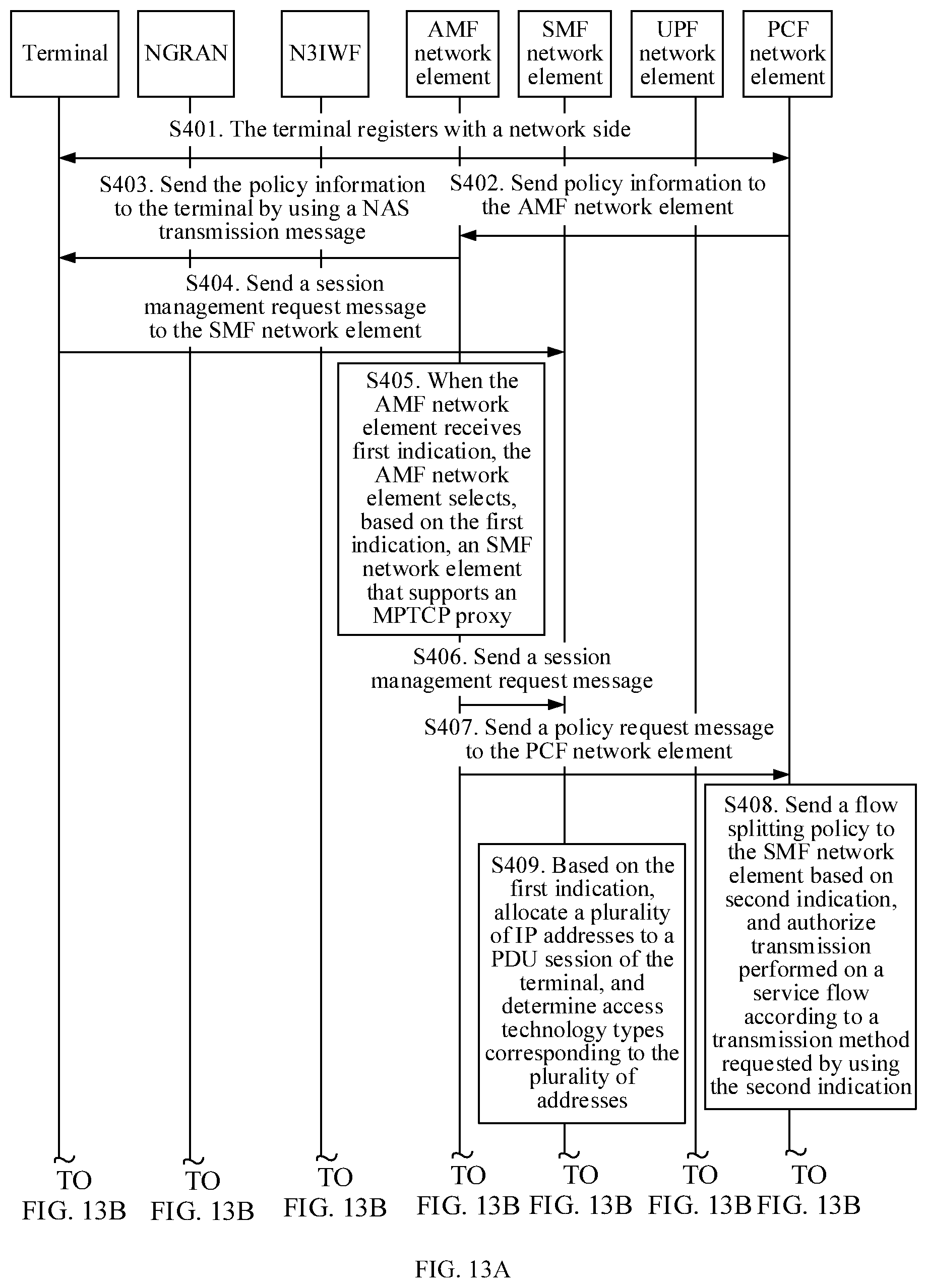 Patent US11832352 Figure 11 – Service flow transmission method and apparatus and communications method and apparatus
