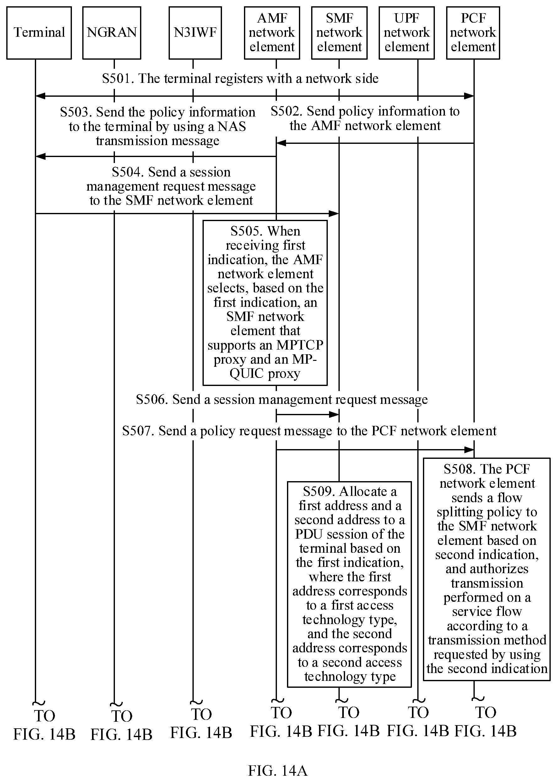 Patent US11832352 Figure 13 – Service flow transmission method and apparatus and communications method and apparatus