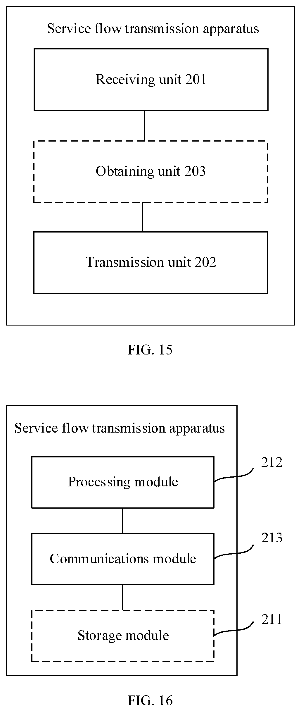 Patent US11832352 Figure 15 – Service flow transmission method and apparatus and communications method and apparatus