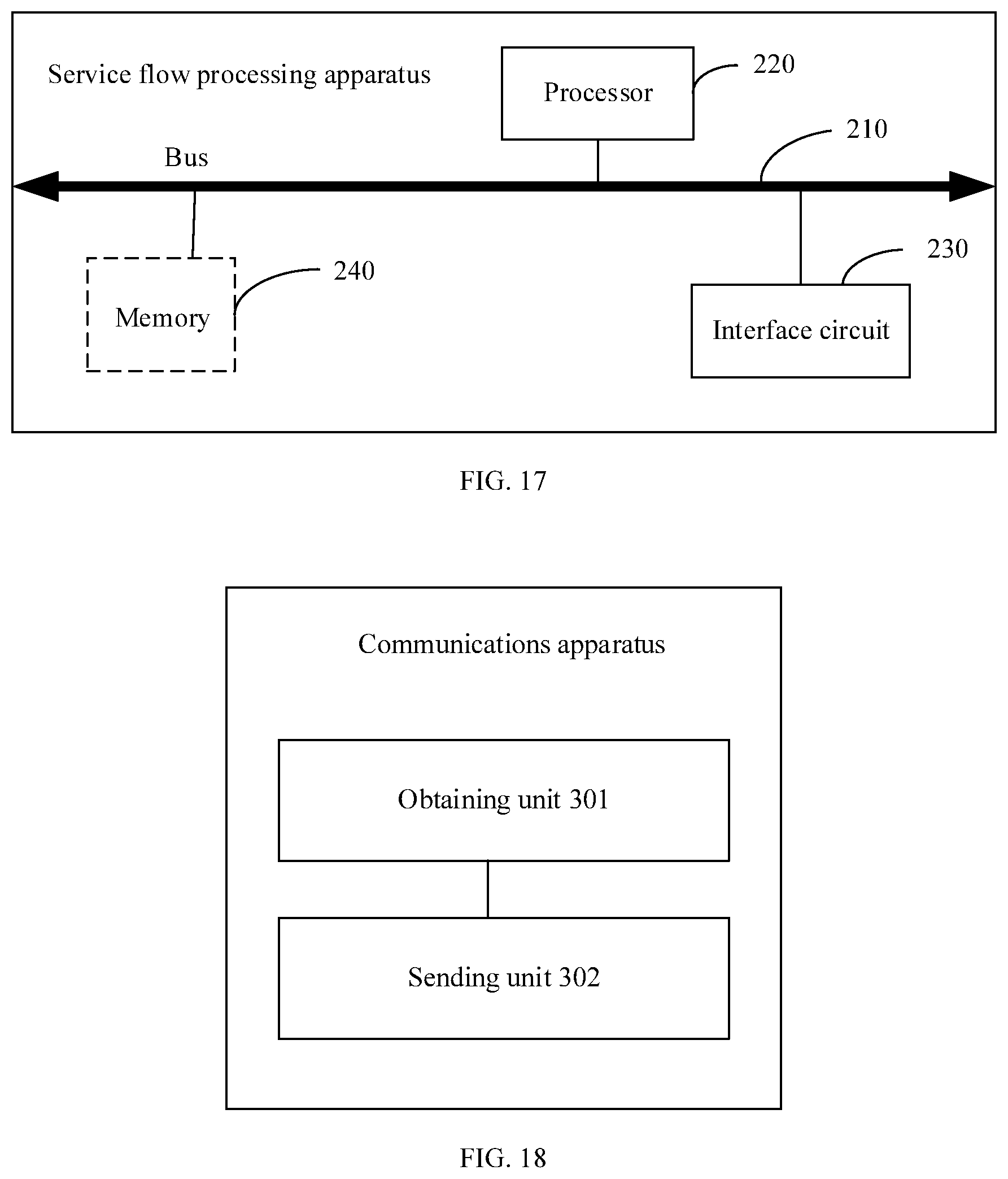 Patent US11832352 Figure 16 – Service flow transmission method and apparatus and communications method and apparatus