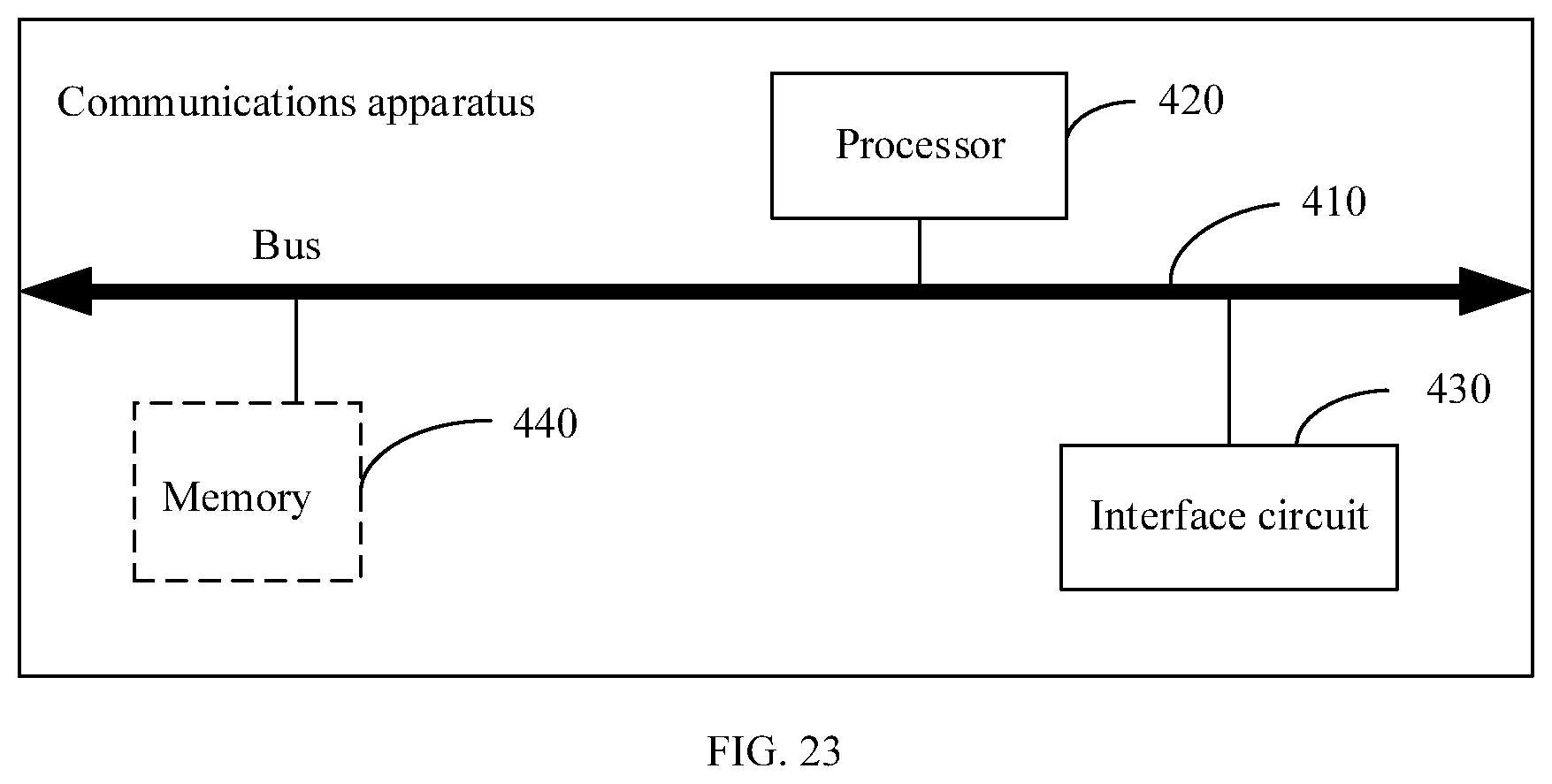 Patent US11832352 Figure 19 – Service flow transmission method and apparatus and communications method and apparatus
