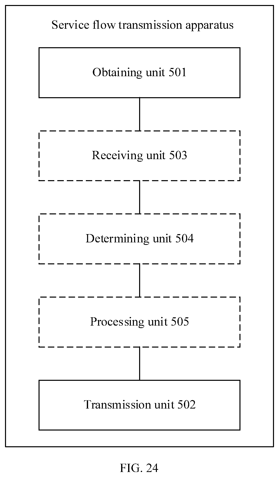 Patent US11832352 Figure 20 – Service flow transmission method and apparatus and communications method and apparatus