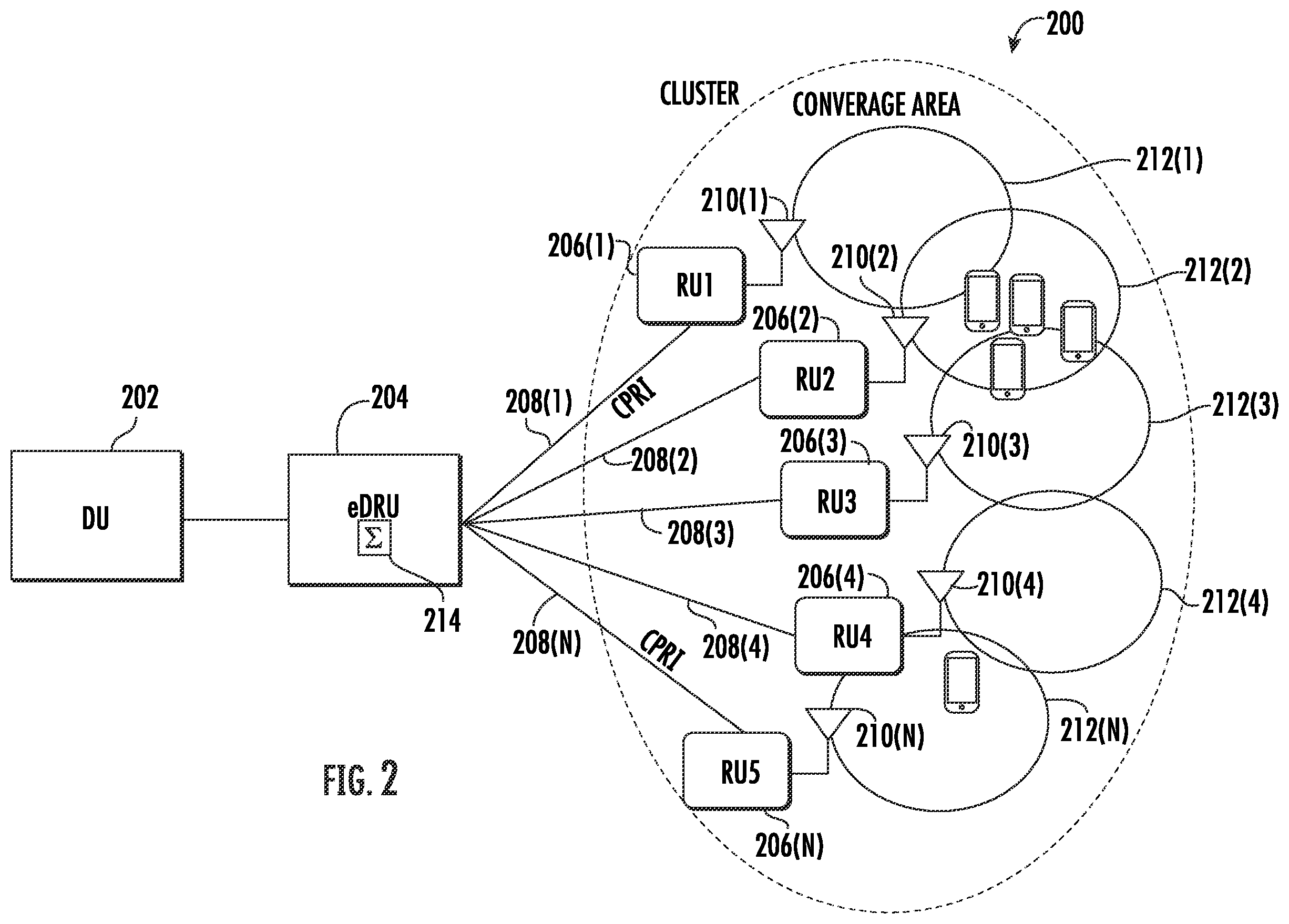 Patent US11832353 Figure 2 – Dynamic use of remote units in a wireless communications system (WCS)