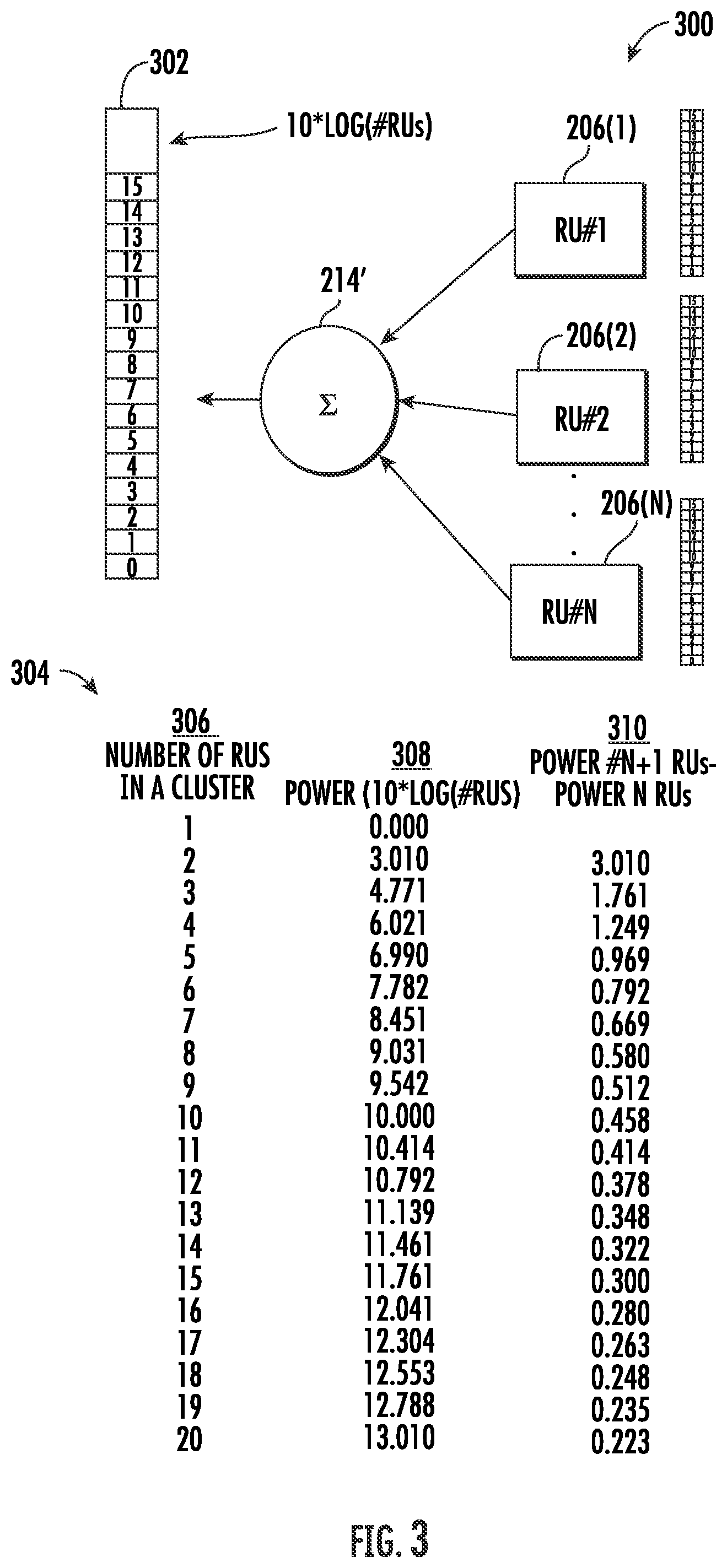 Patent US11832353 Figure 3 – Dynamic use of remote units in a wireless communications system (WCS)
