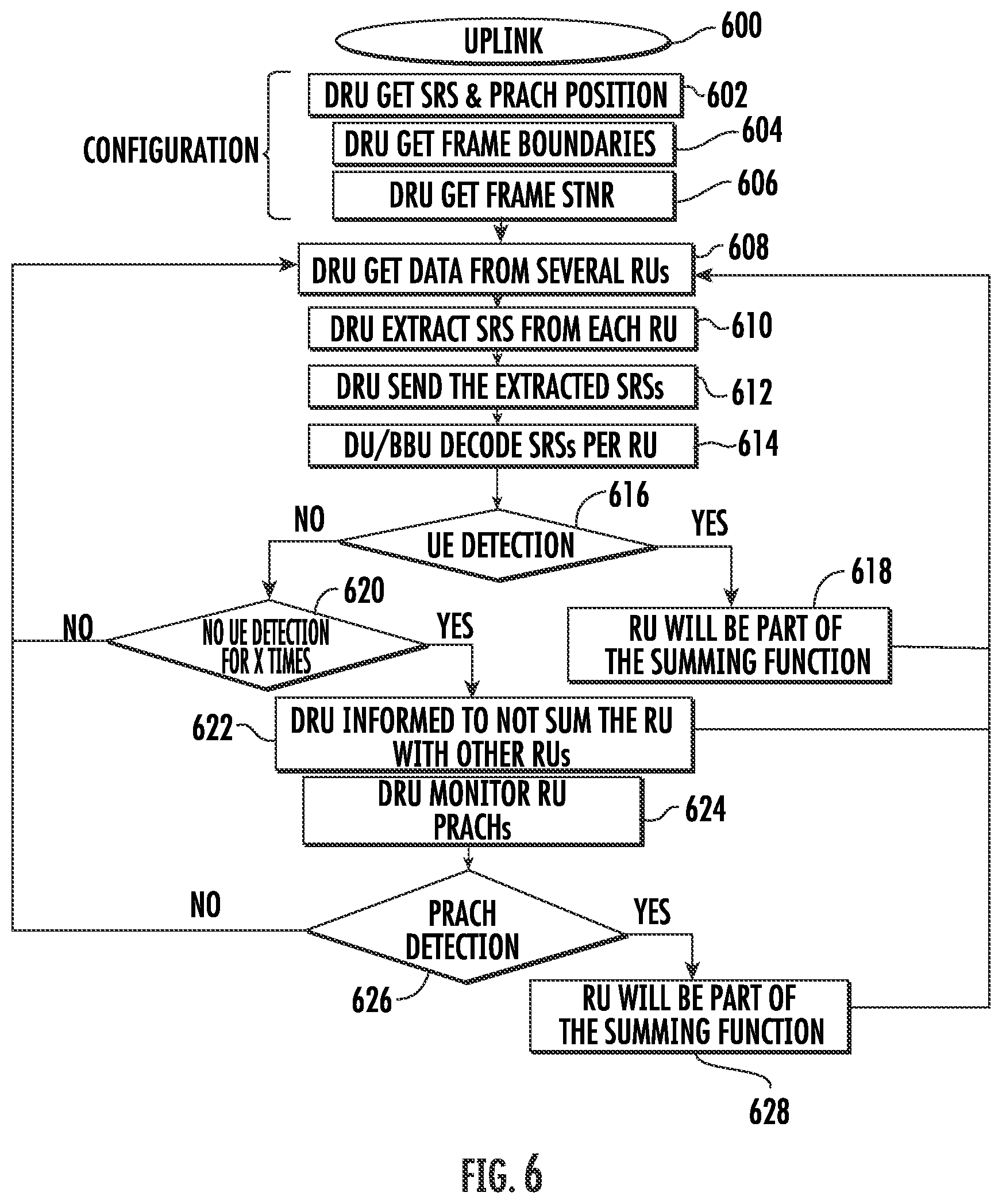 Patent US11832353 Figure 6 – Dynamic use of remote units in a wireless communications system (WCS)