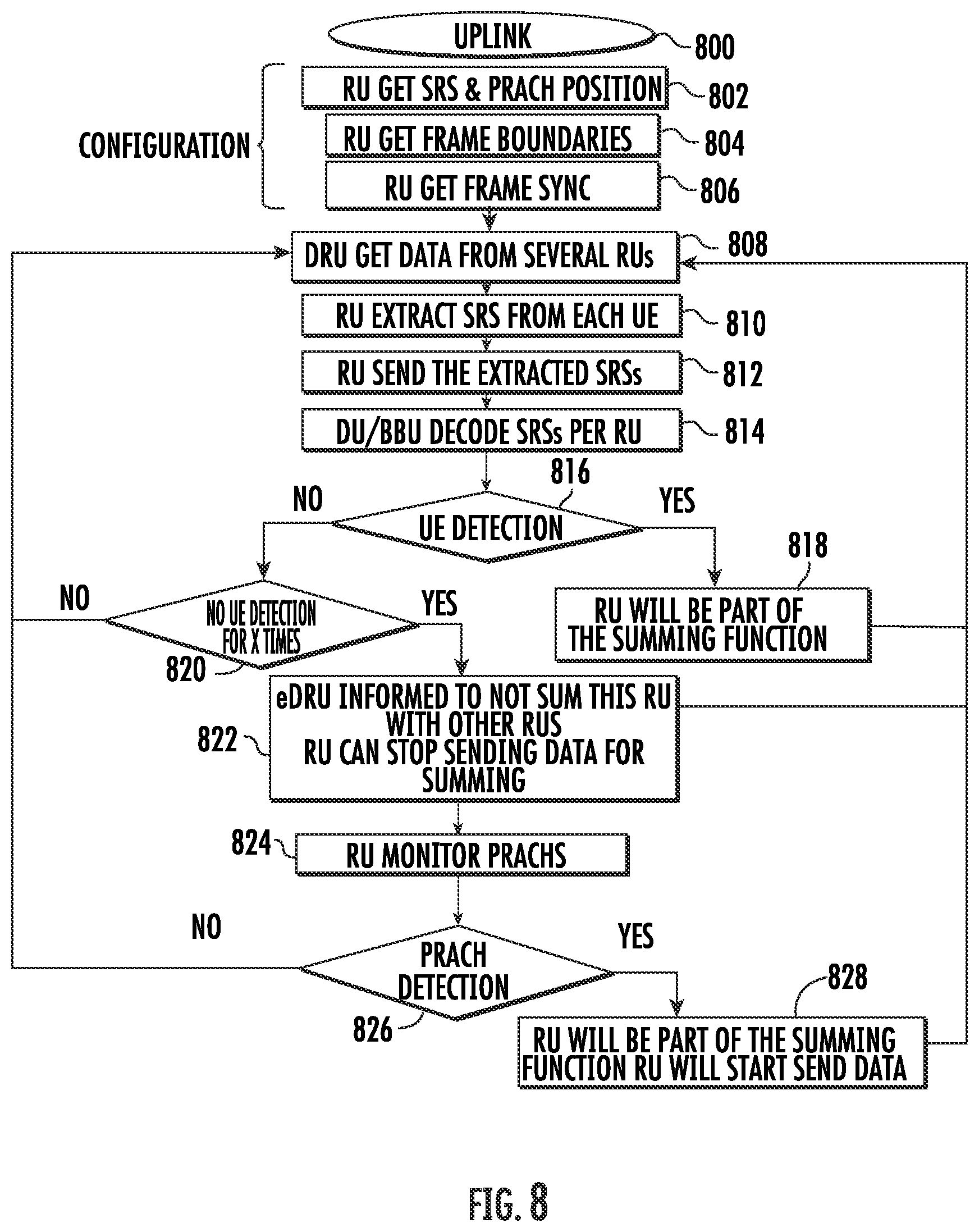 Patent US11832353 Figure 8 – Dynamic use of remote units in a wireless communications system (WCS)