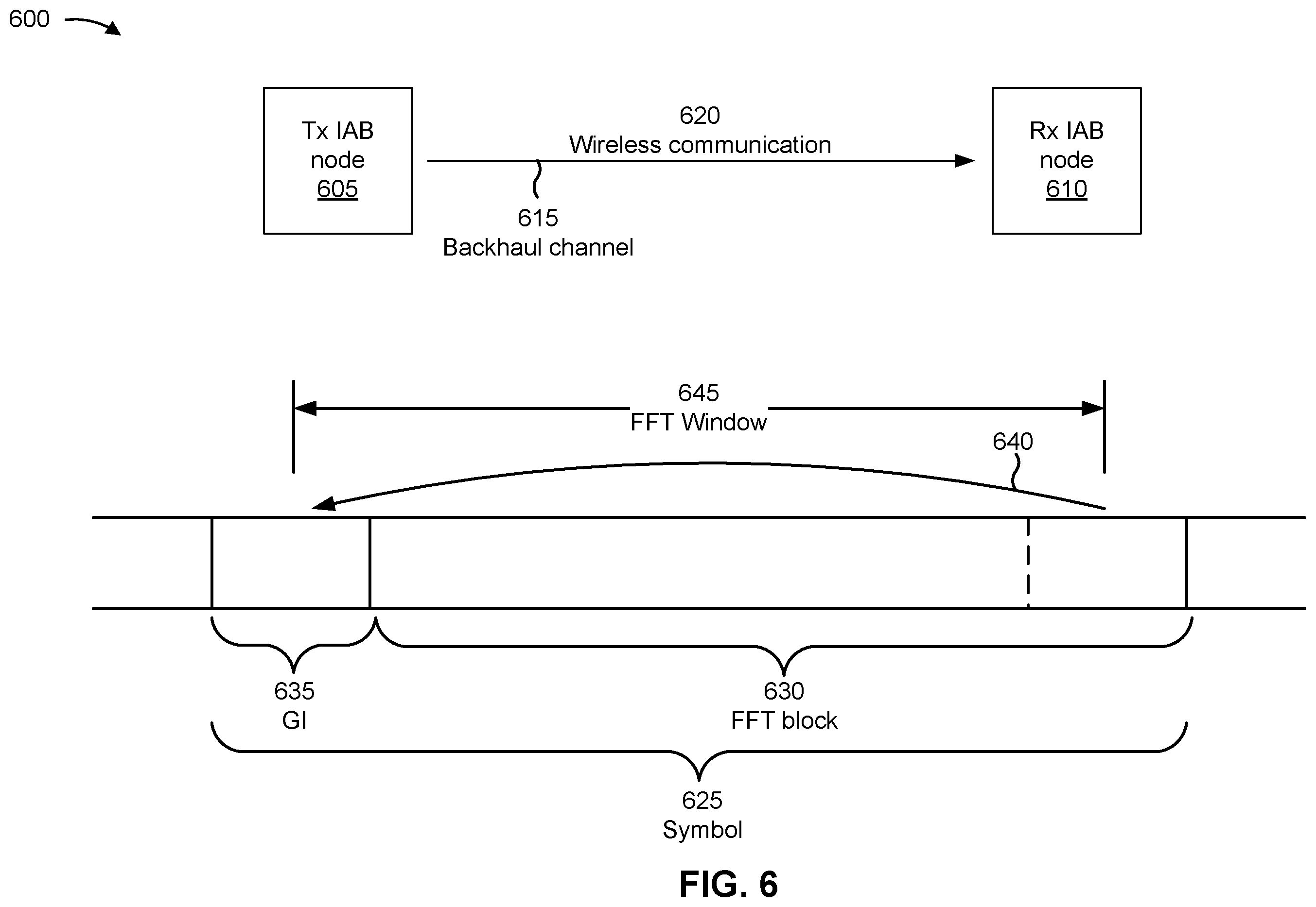 Patent US11832354 Figure 6 – Integrated access and backhaul node specific guard intervals
