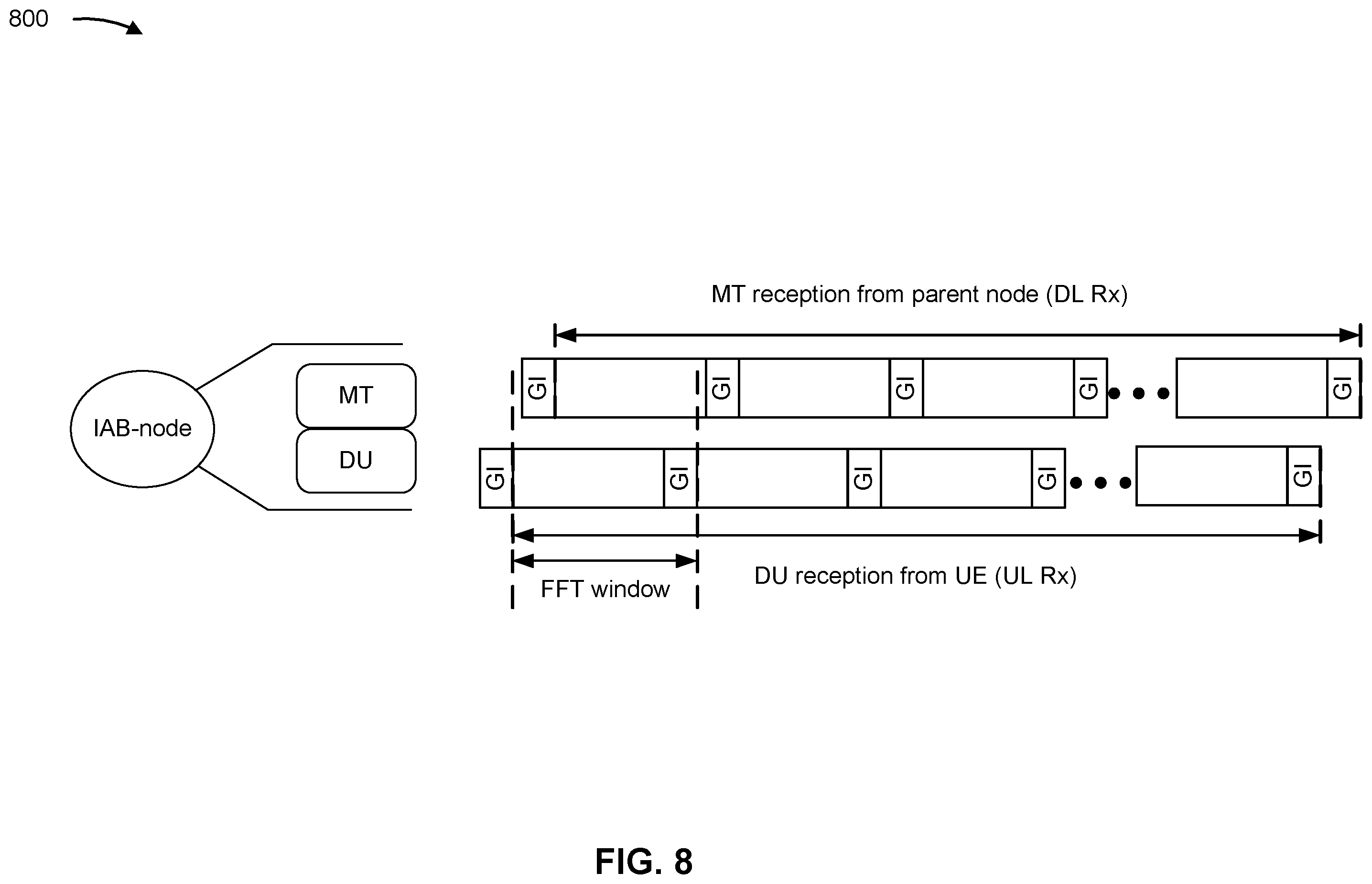 Patent US11832354 Figure 8 – Integrated access and backhaul node specific guard intervals