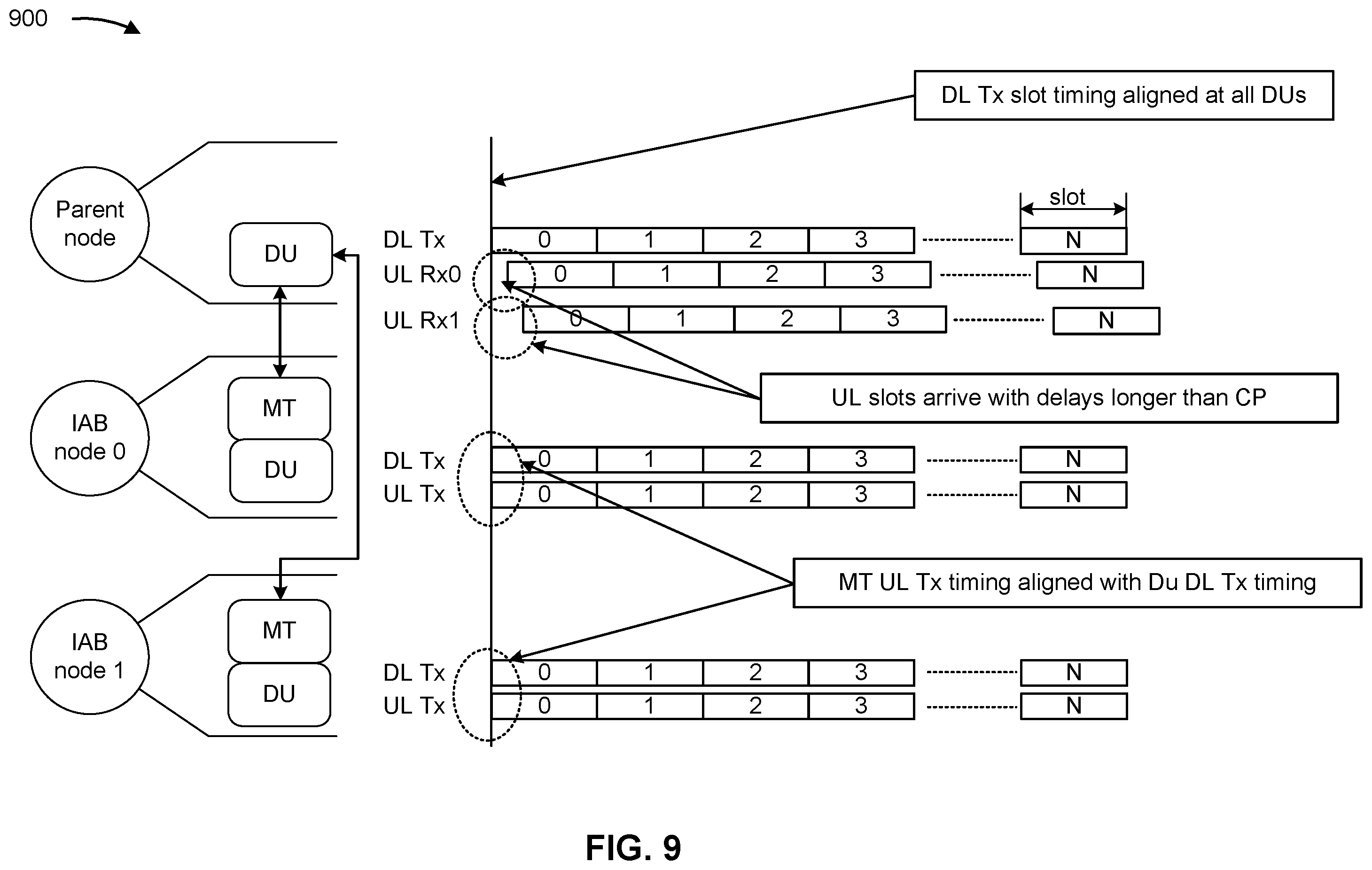 Patent US11832354 Figure 9 – Integrated access and backhaul node specific guard intervals