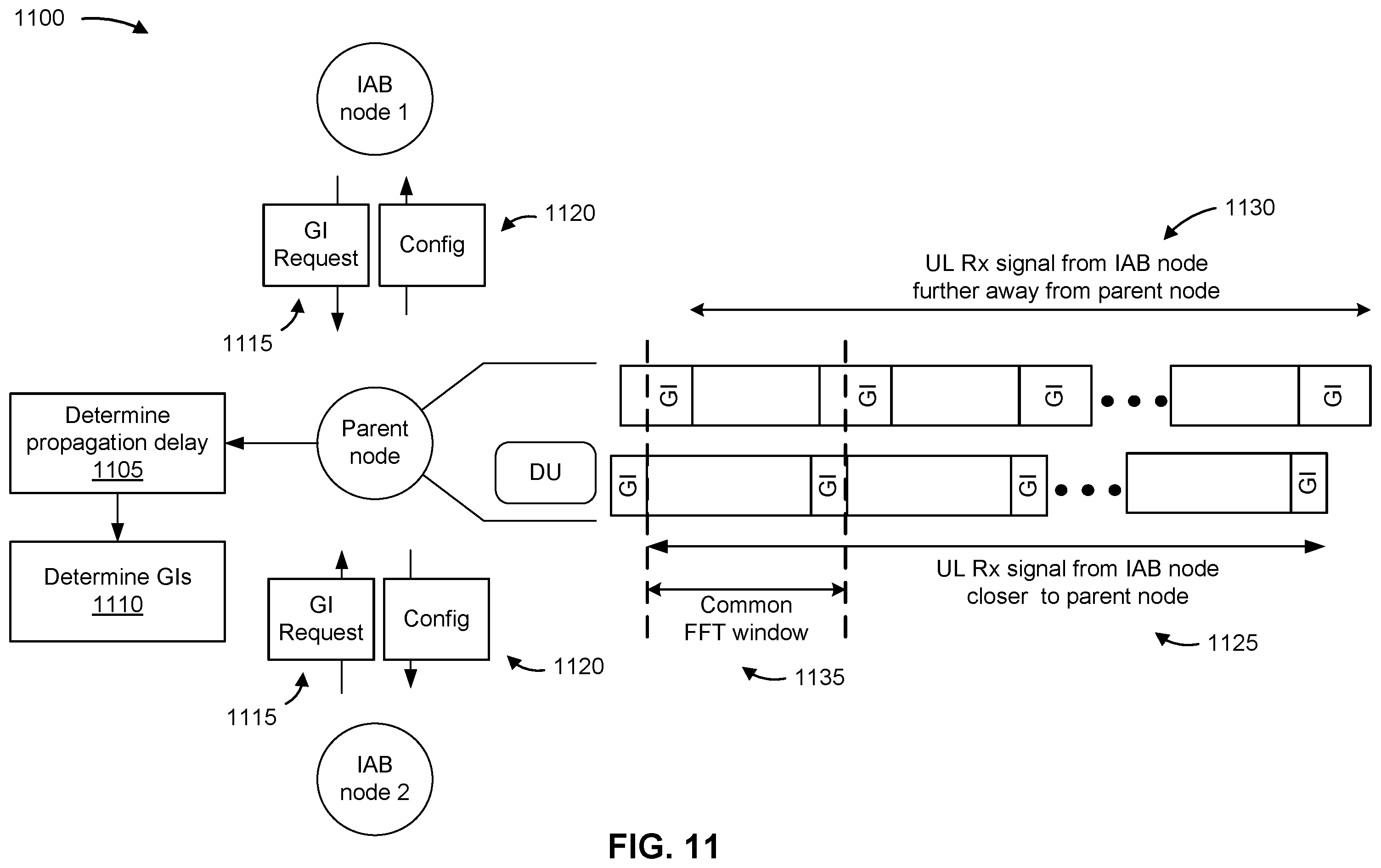 Patent US11832354 Figure 11 – Integrated access and backhaul node specific guard intervals