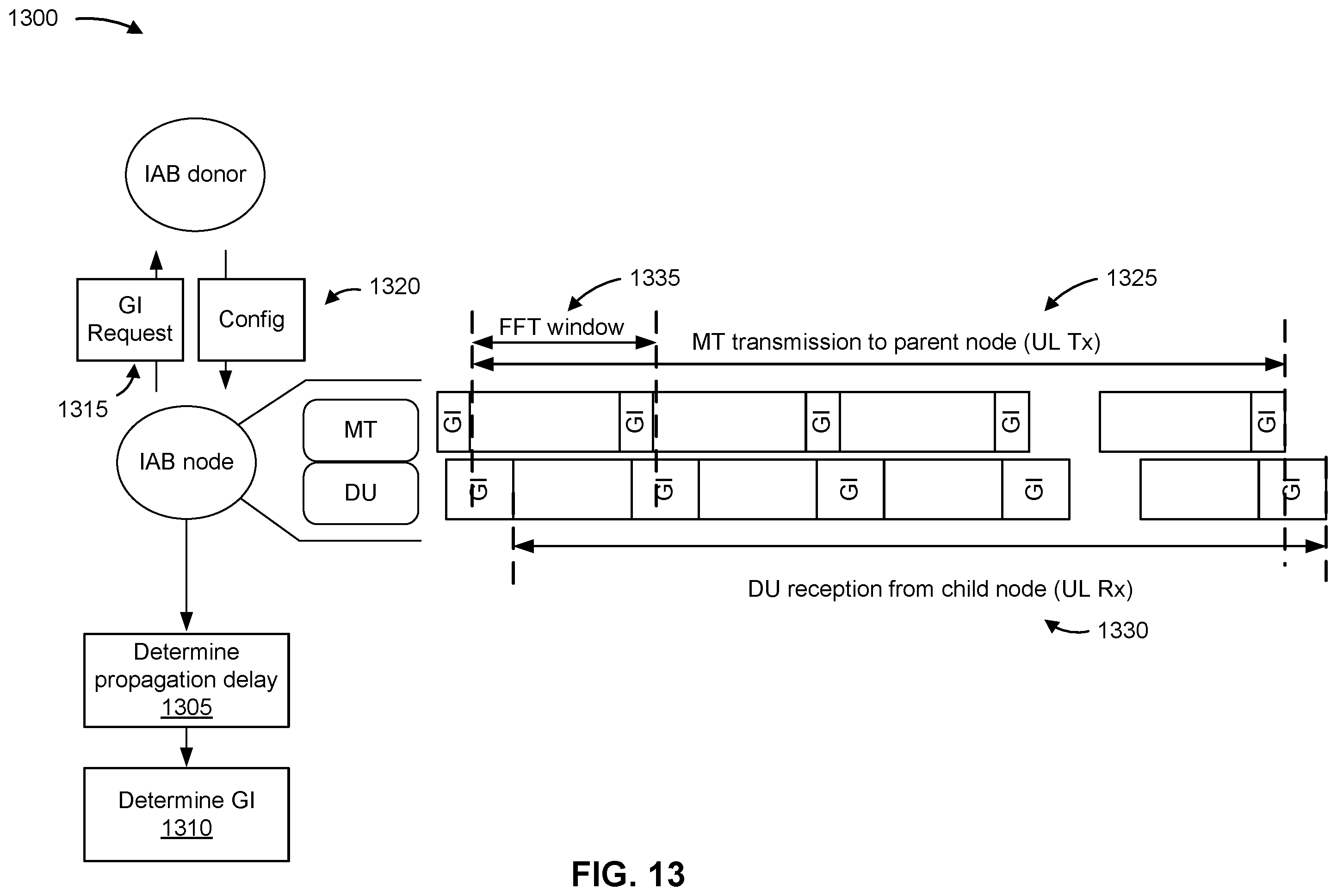 Patent US11832354 Figure 13 – Integrated access and backhaul node specific guard intervals