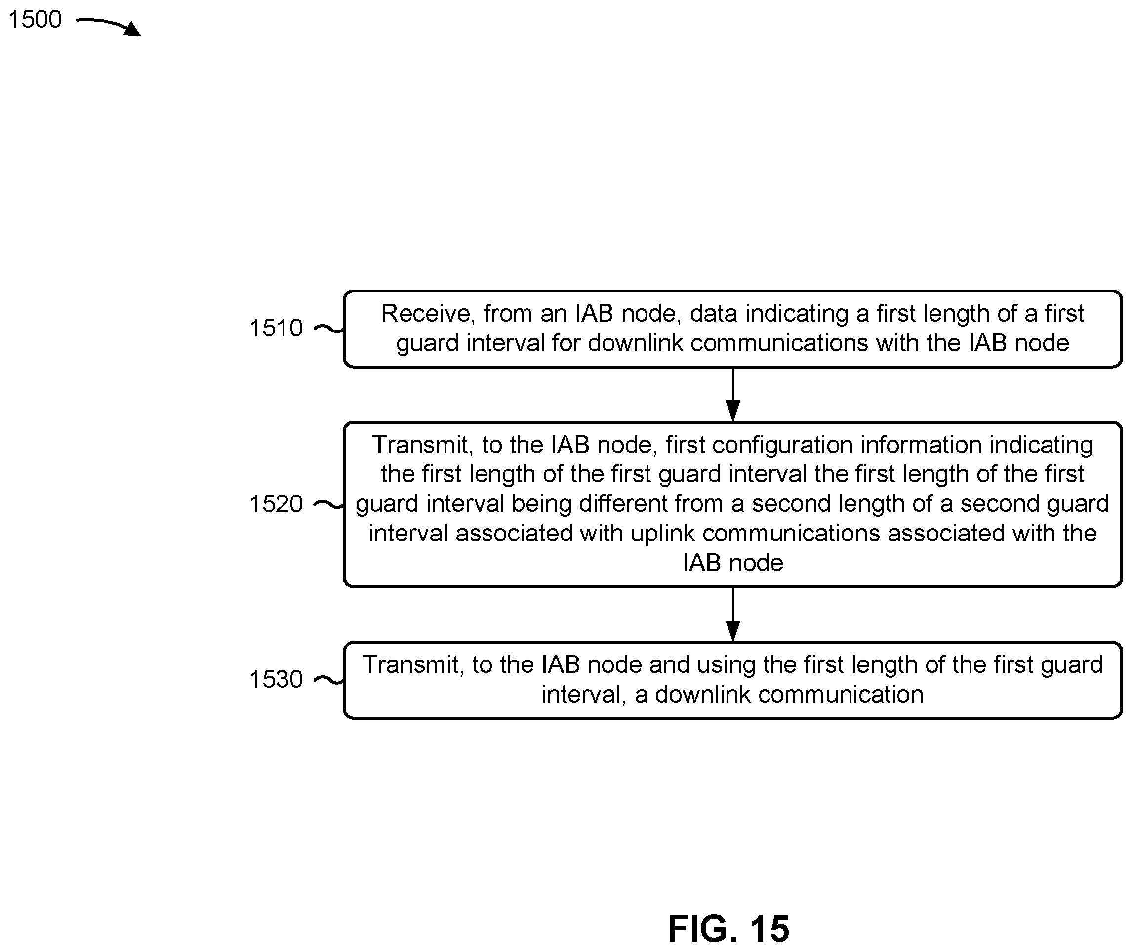 Patent US11832354 Figure 15 – Integrated access and backhaul node specific guard intervals