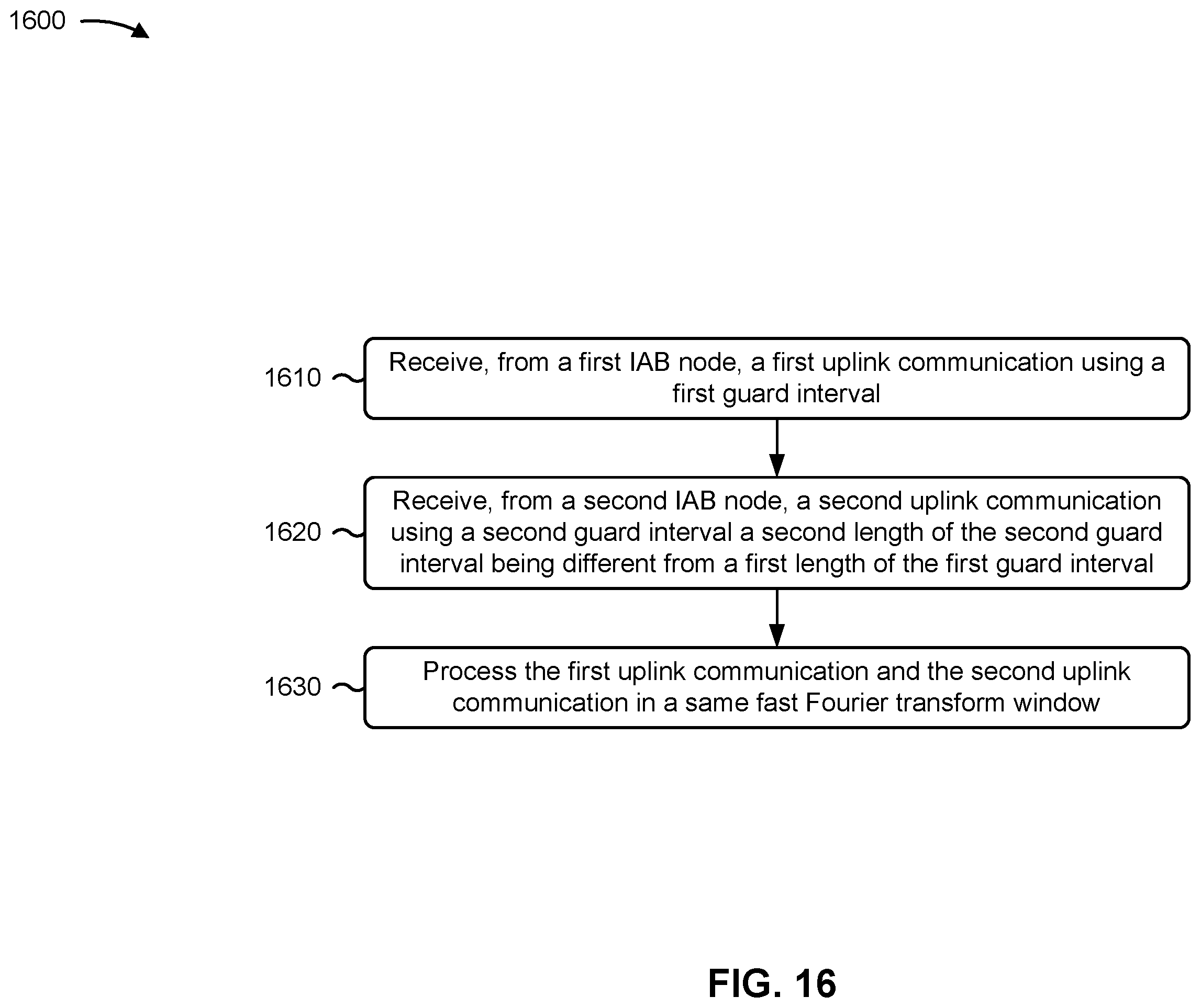 Patent US11832354 Figure 16 – Integrated access and backhaul node specific guard intervals