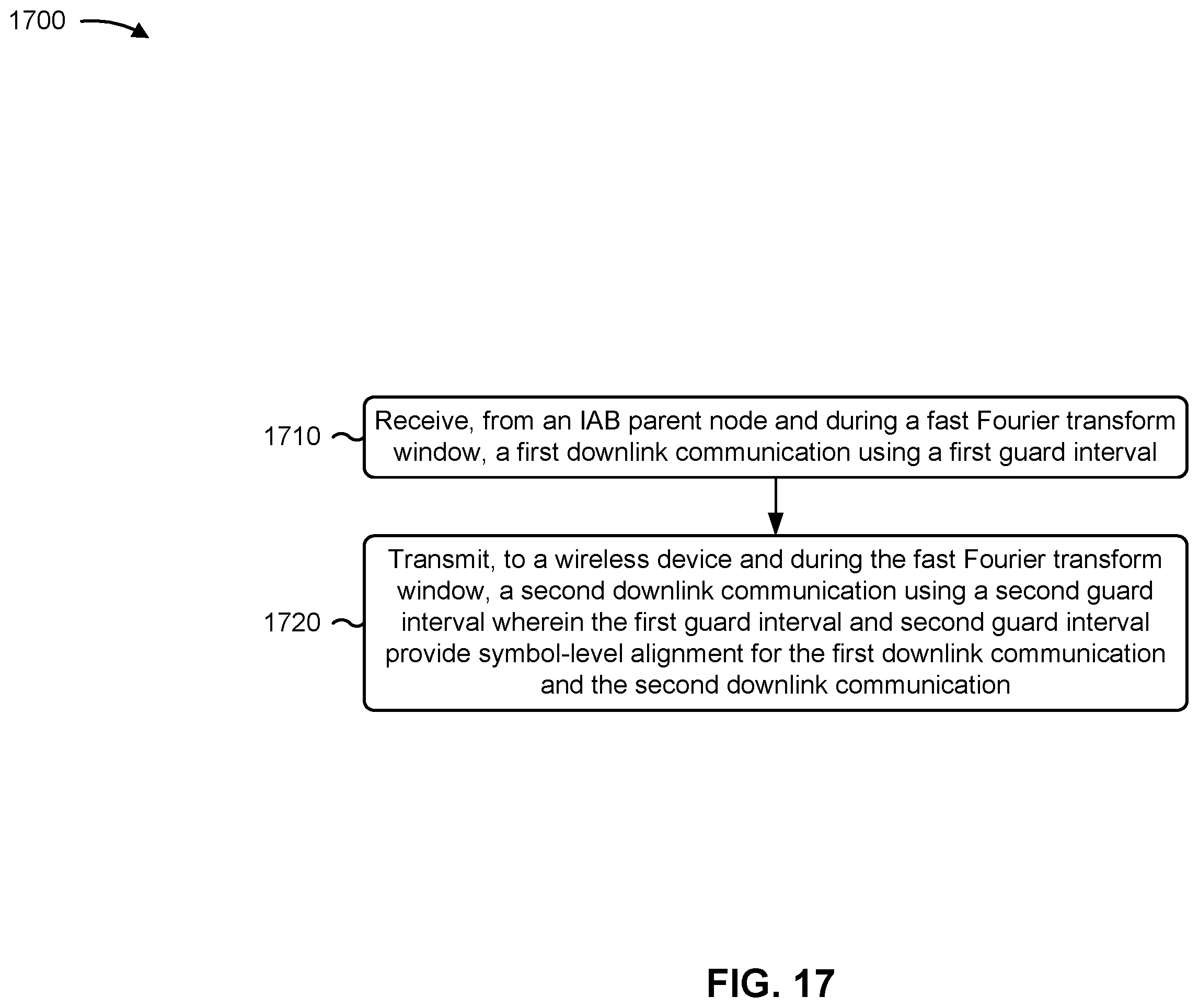 Patent US11832354 Figure 17 – Integrated access and backhaul node specific guard intervals