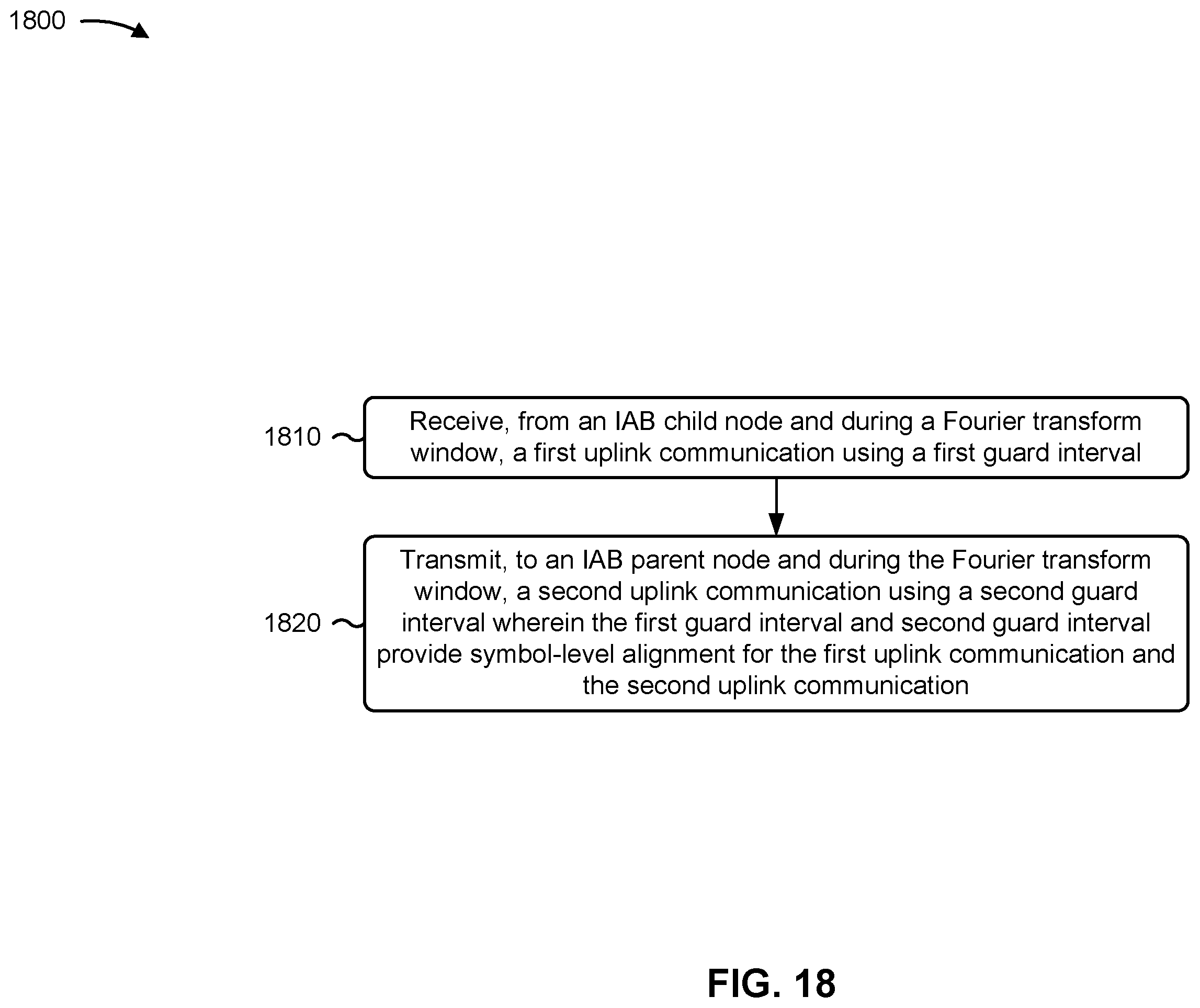 Patent US11832354 Figure 18 – Integrated access and backhaul node specific guard intervals