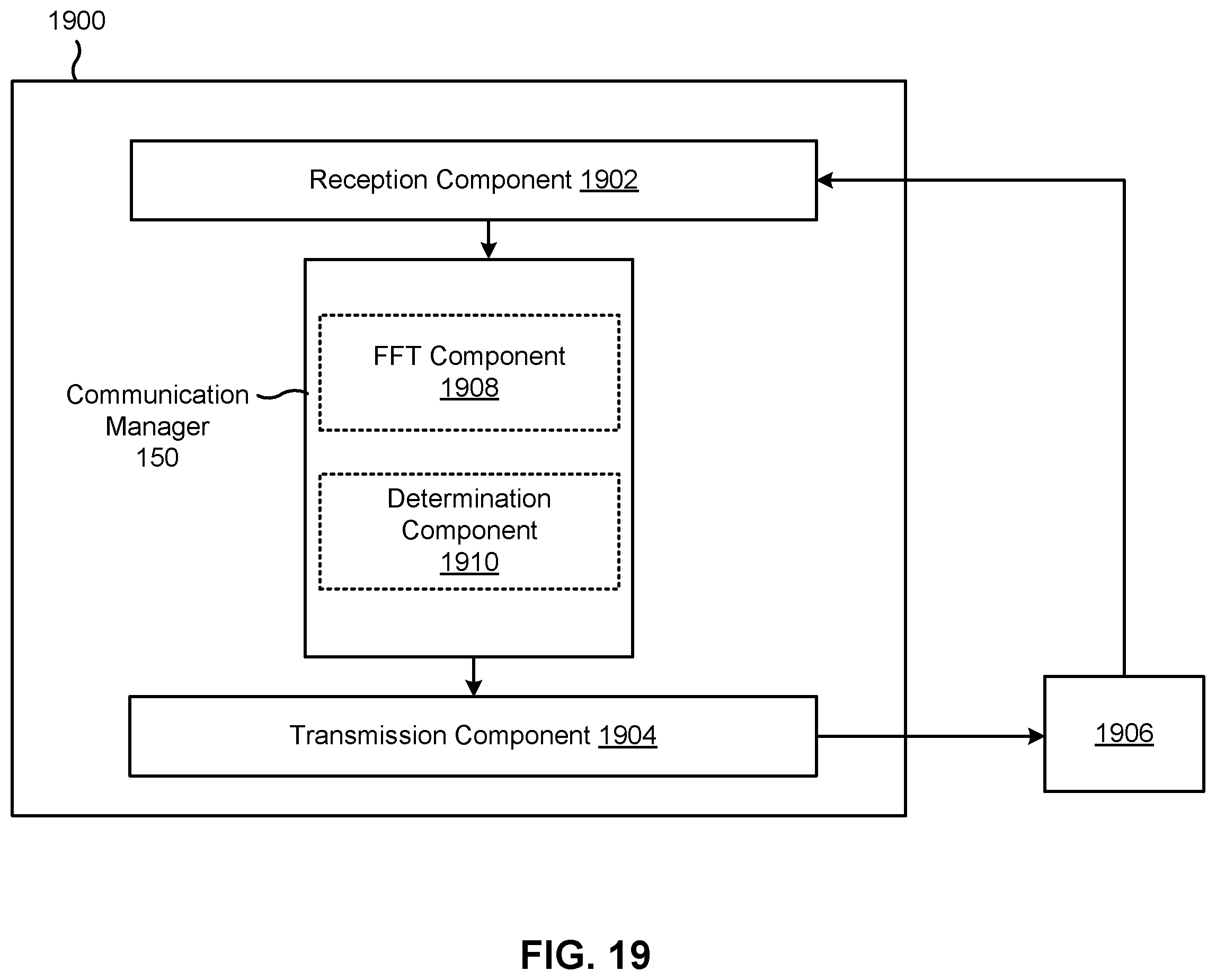 Patent US11832354 Figure 19 – Integrated access and backhaul node specific guard intervals