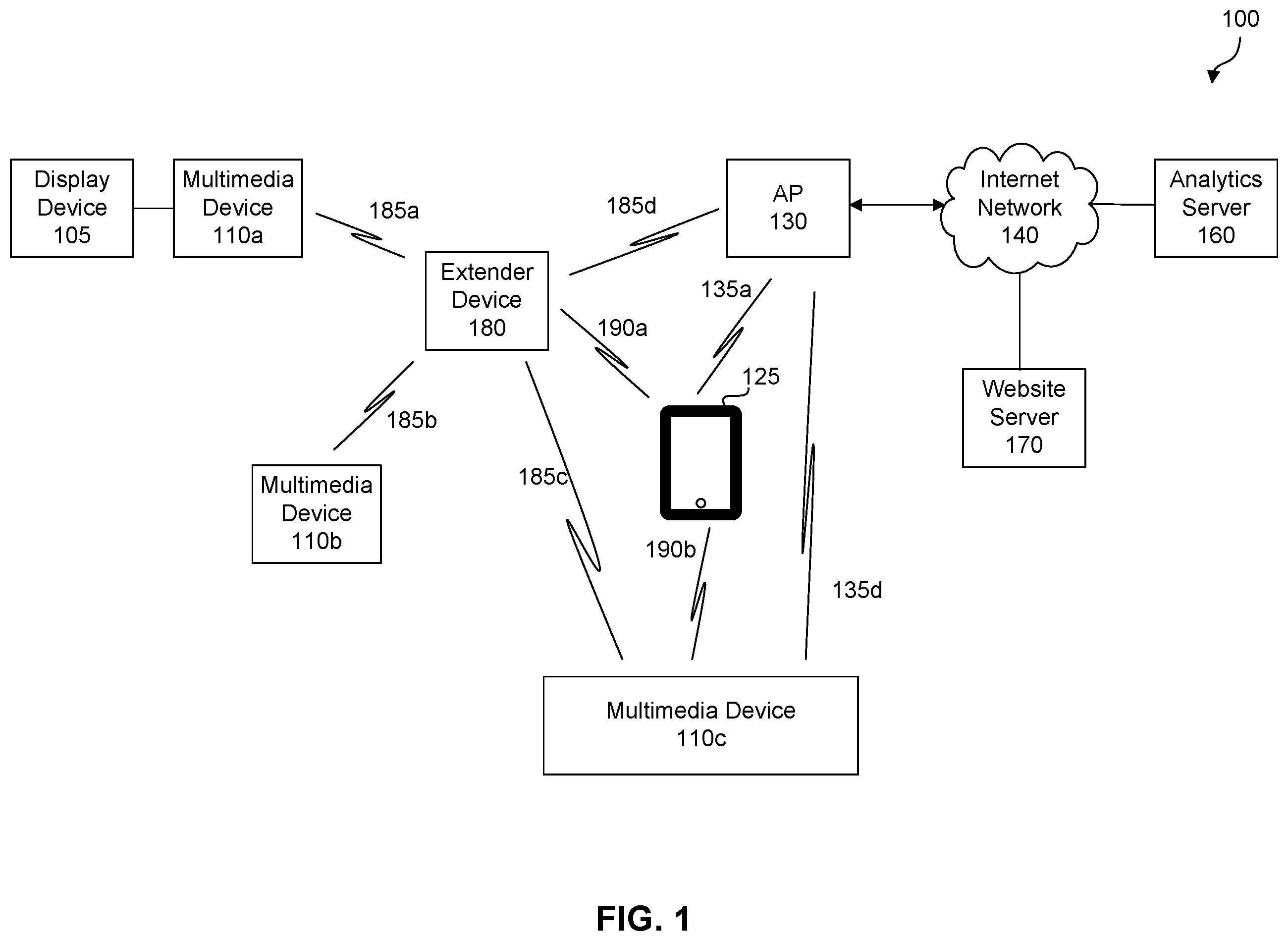 Patent US11832355 — Real-time assessment of multimedia service in a particular environment — Figure 1