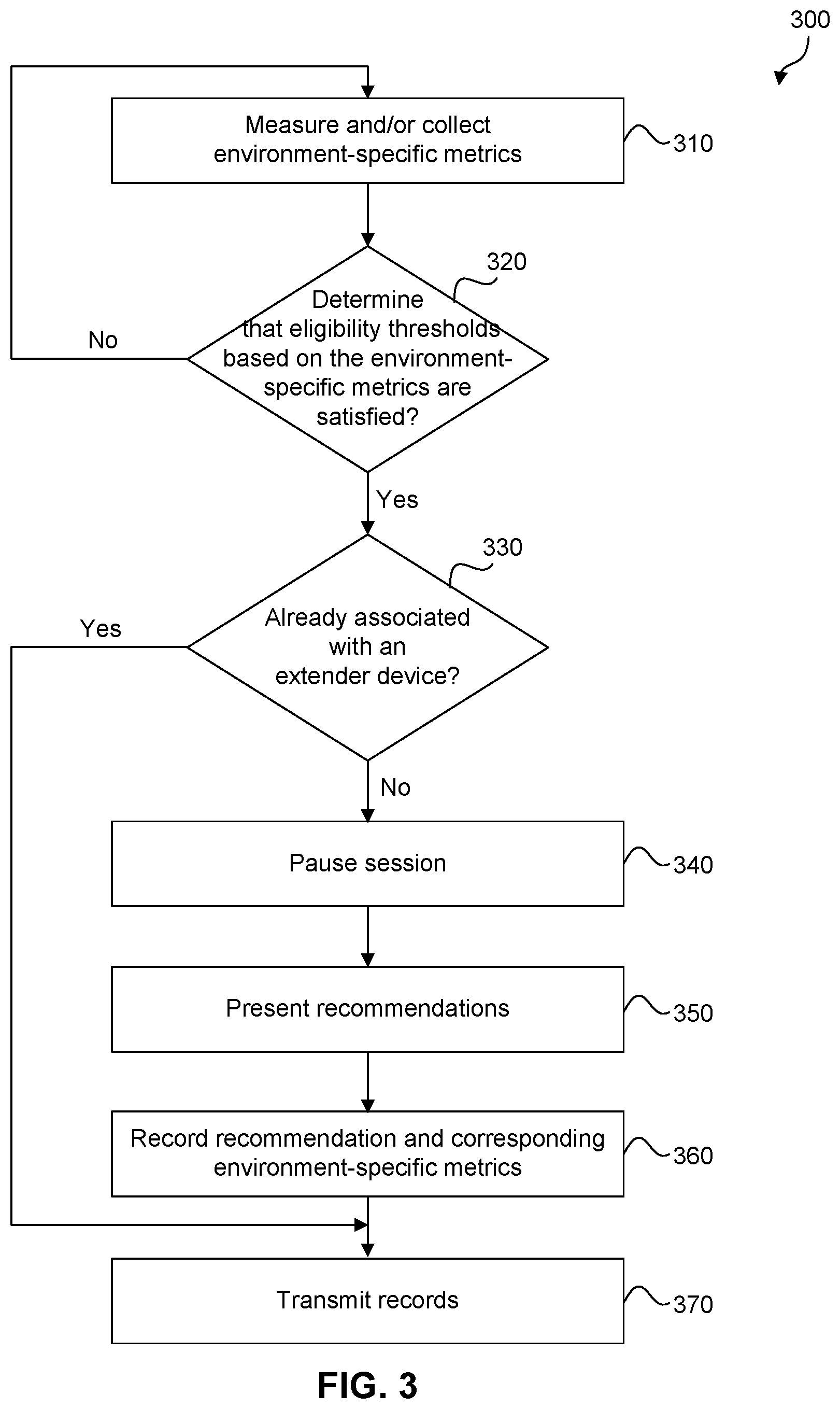 Patent US11832355 Figure 3 – Real-time assessment of multimedia service in a particular environment