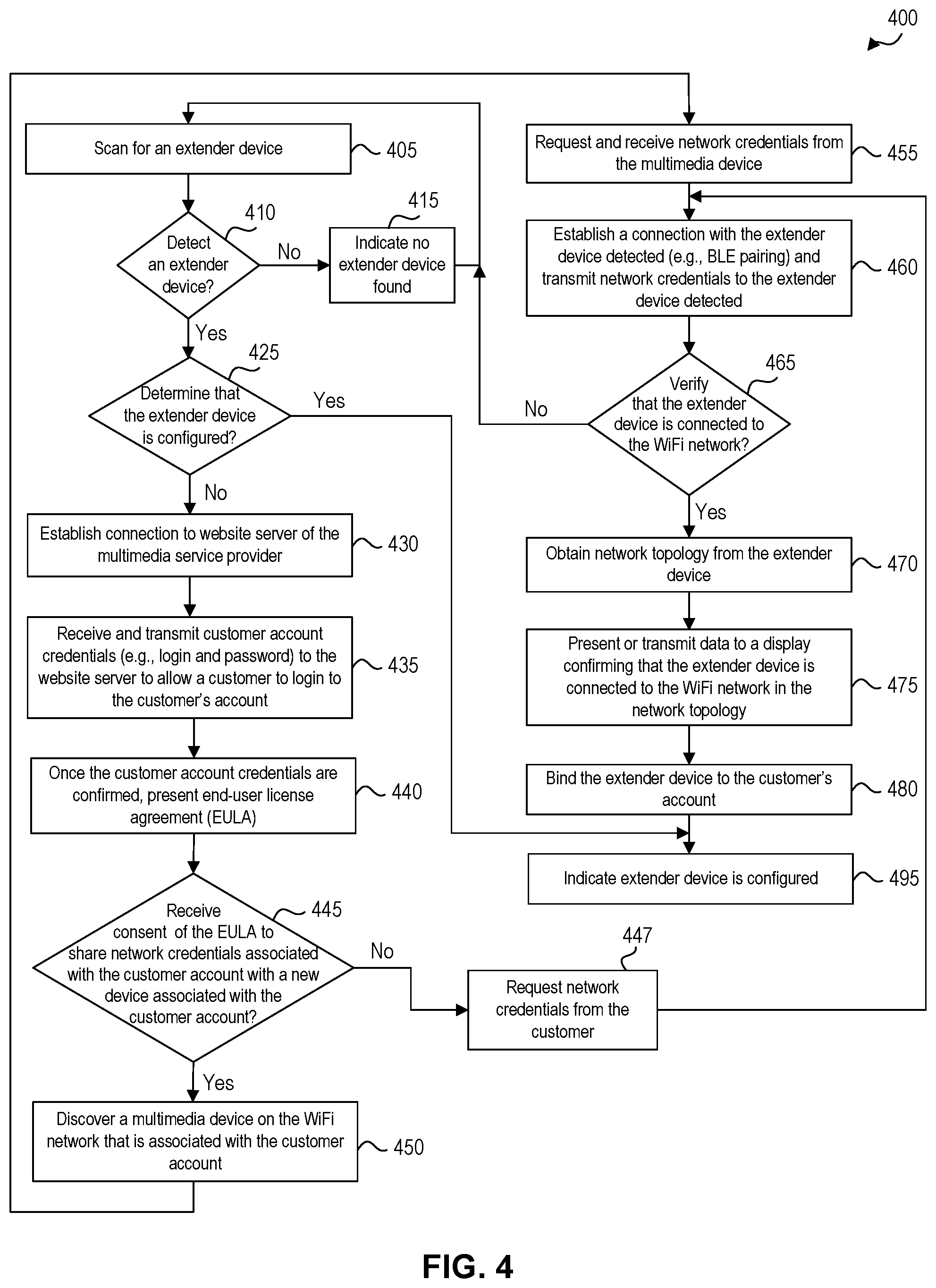Patent US11832355 Figure 4 – Real-time assessment of multimedia service in a particular environment
