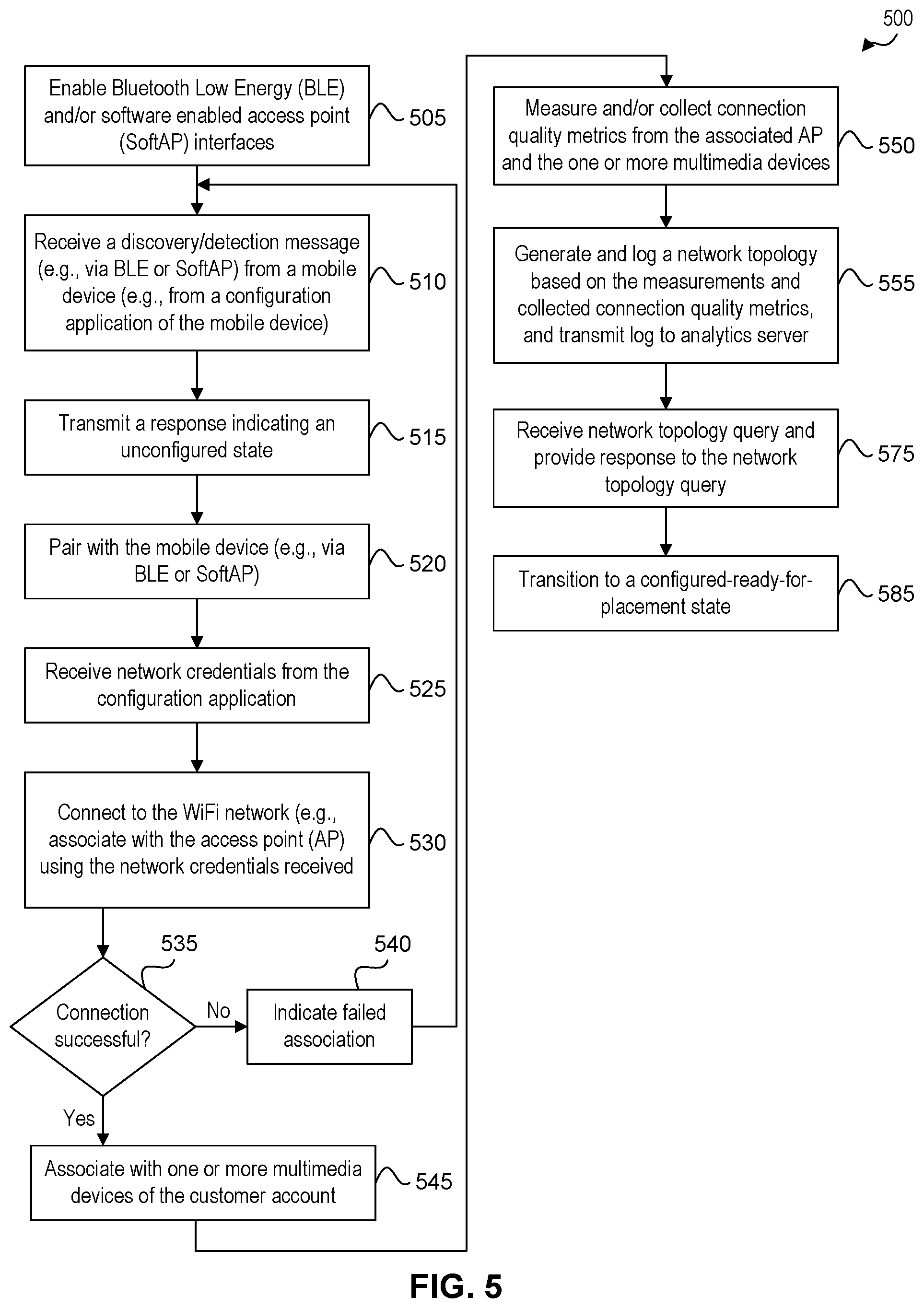 Patent US11832355 Figure 5 – Real-time assessment of multimedia service in a particular environment