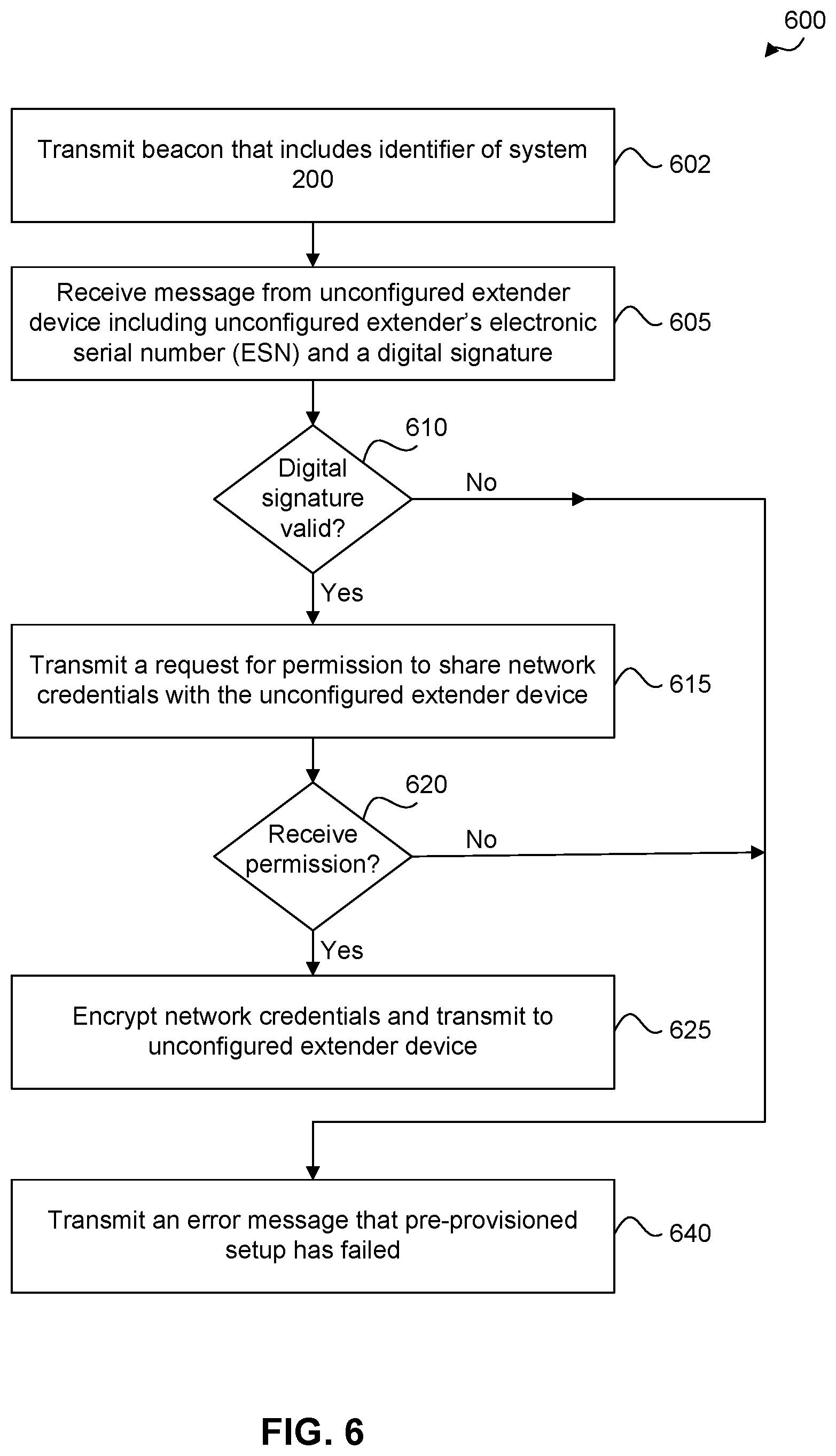 Patent US11832355 Figure 6 – Real-time assessment of multimedia service in a particular environment
