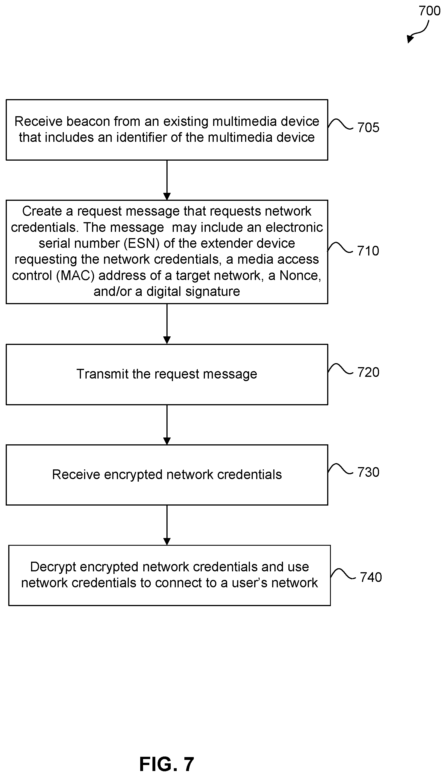 Patent US11832355 Figure 7 – Real-time assessment of multimedia service in a particular environment