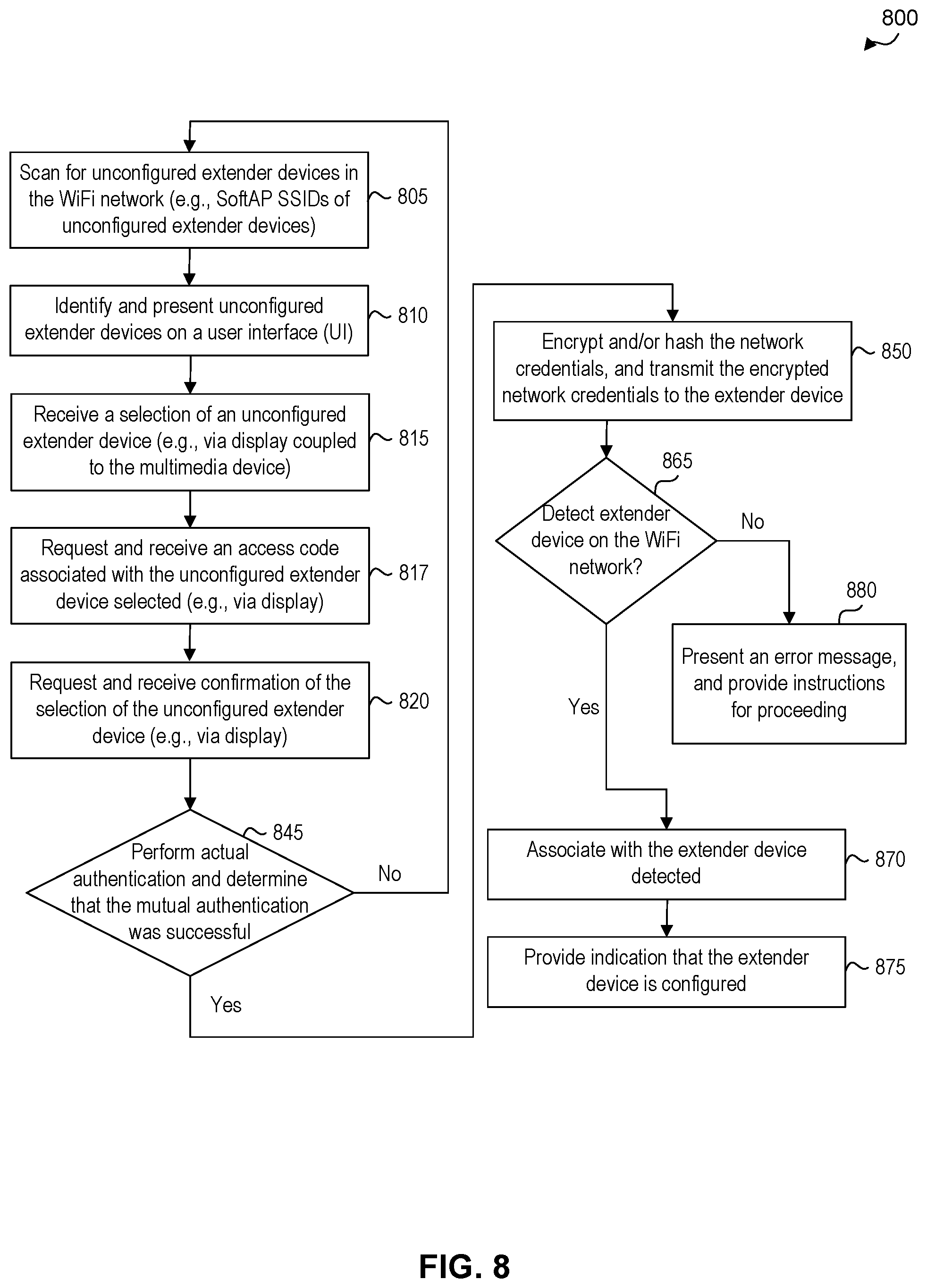 Patent US11832355 Figure 8 – Real-time assessment of multimedia service in a particular environment
