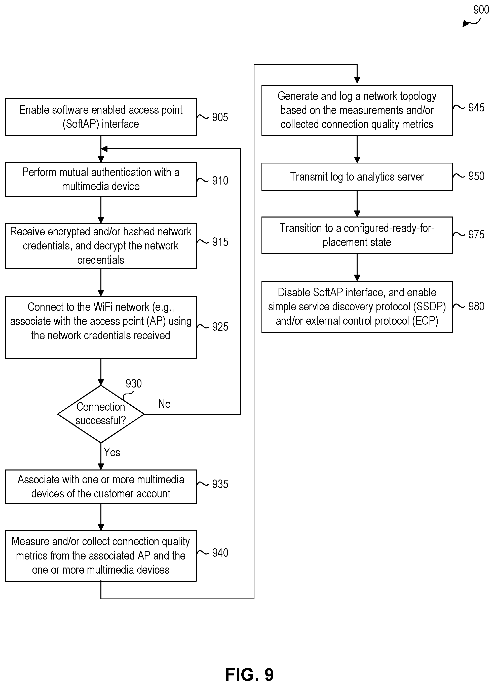 Patent US11832355 Figure 9 – Real-time assessment of multimedia service in a particular environment