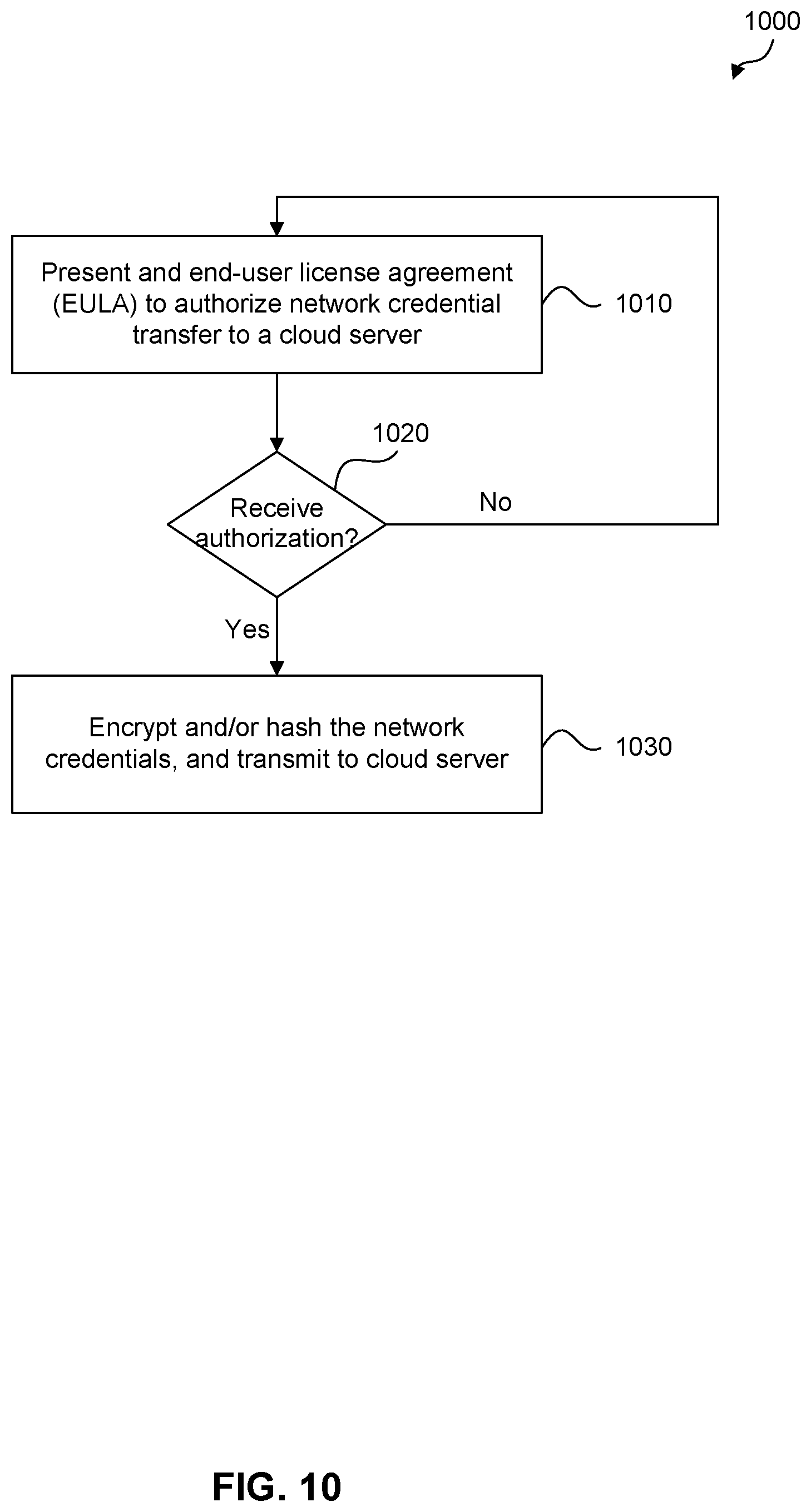 Patent US11832355 Figure 10 – Real-time assessment of multimedia service in a particular environment