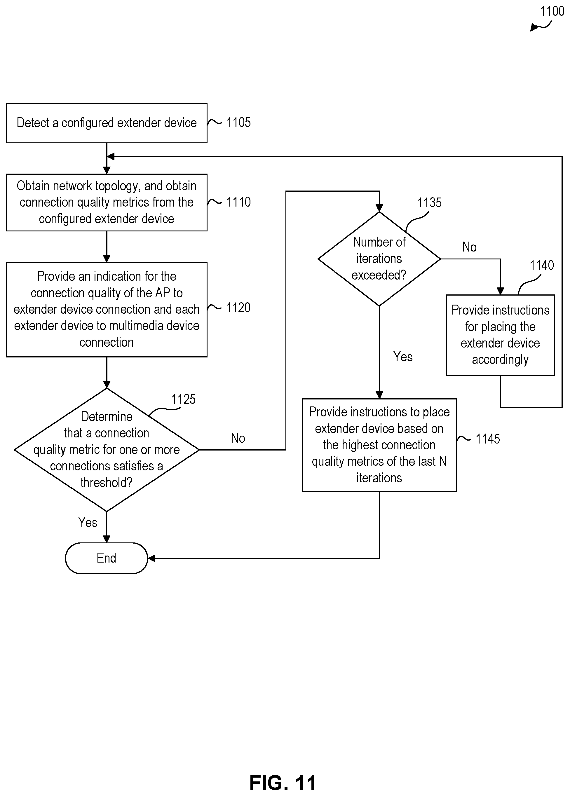 Patent US11832355 Figure 11 – Real-time assessment of multimedia service in a particular environment