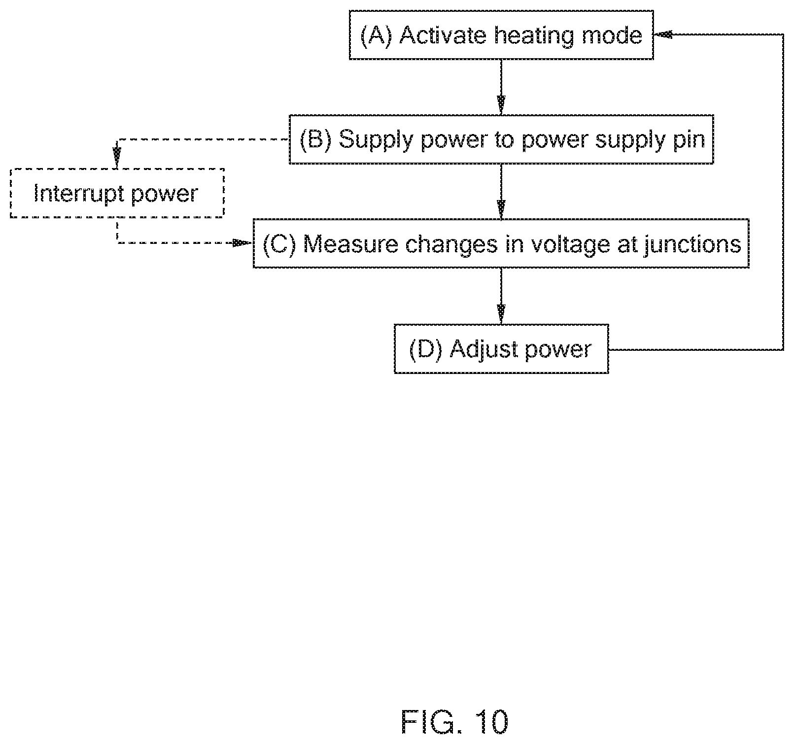 Patent US11832356 Figure 10 – Resistive heater with temperature sensing power pins