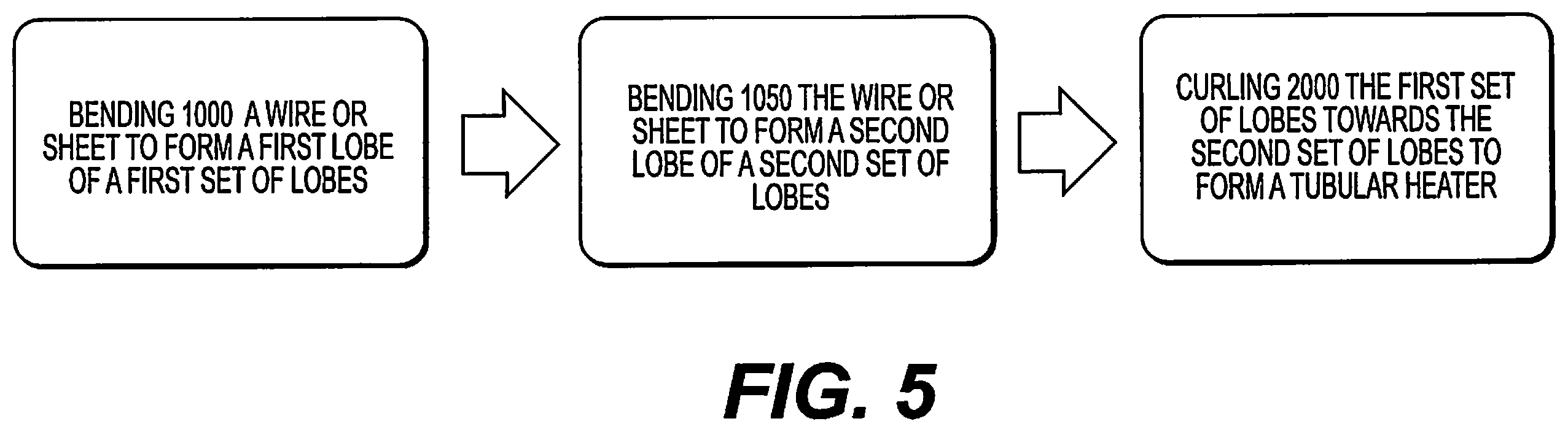 Patent US11832357 Figure 4 – Method of making a heater of an electronic vaping device