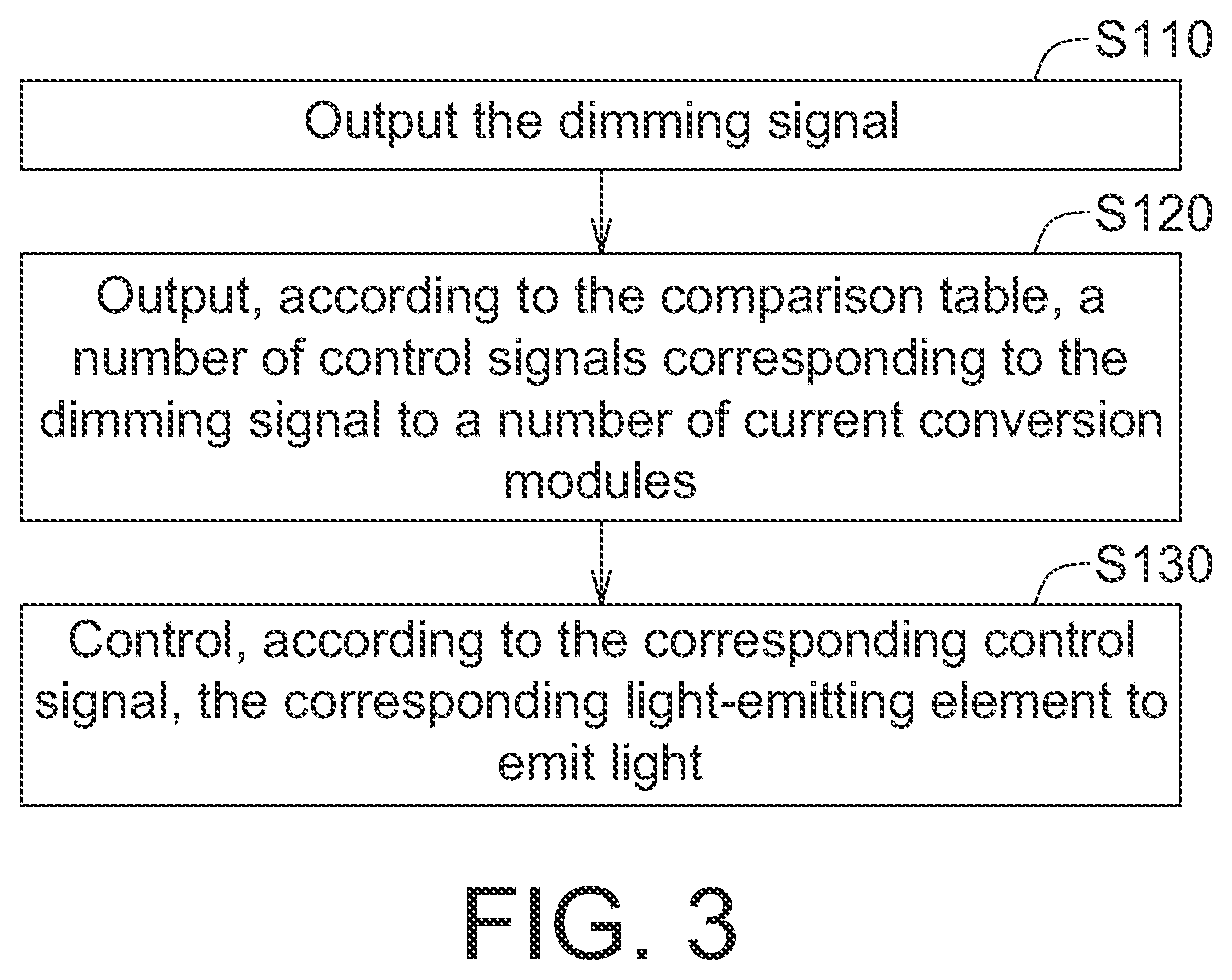 Patent US11832360 Figure 3 – Lamp device and light-emitting control method thereof