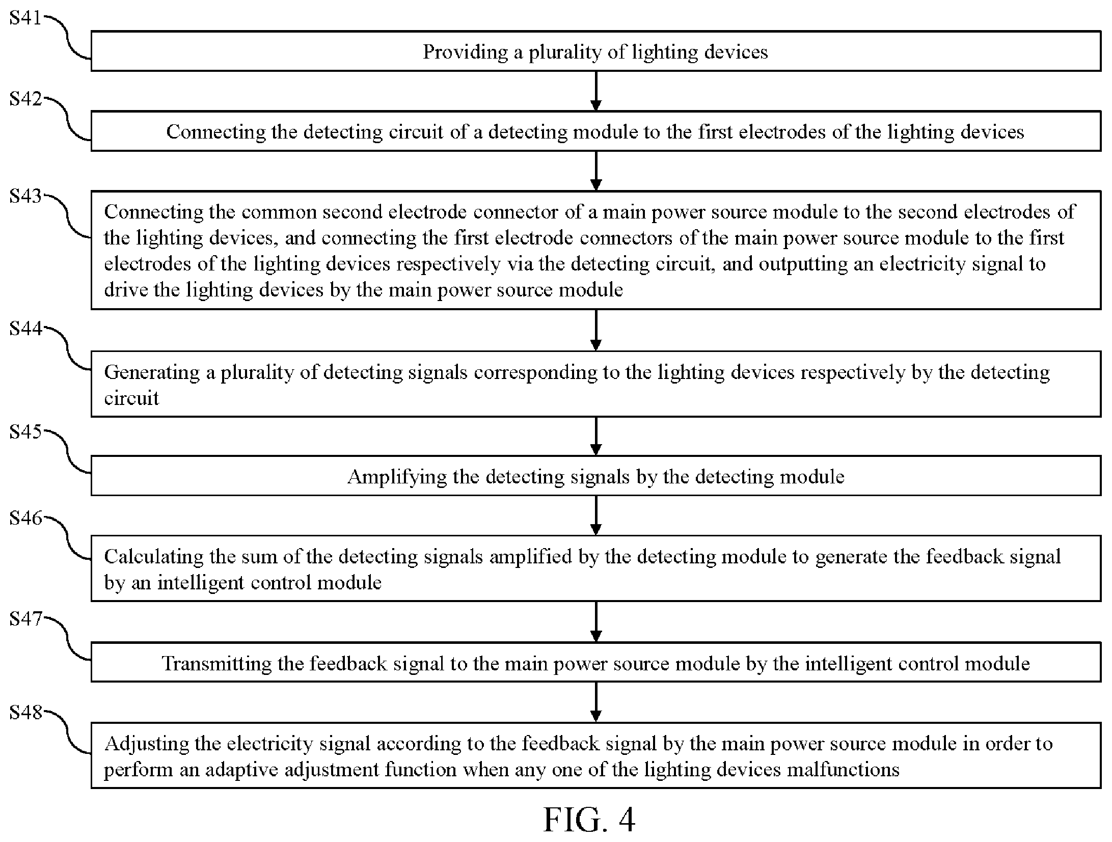 Patent US11832363 Figure 4 – Intelligent lighting device control system with adaptive adjustment function and method thereof