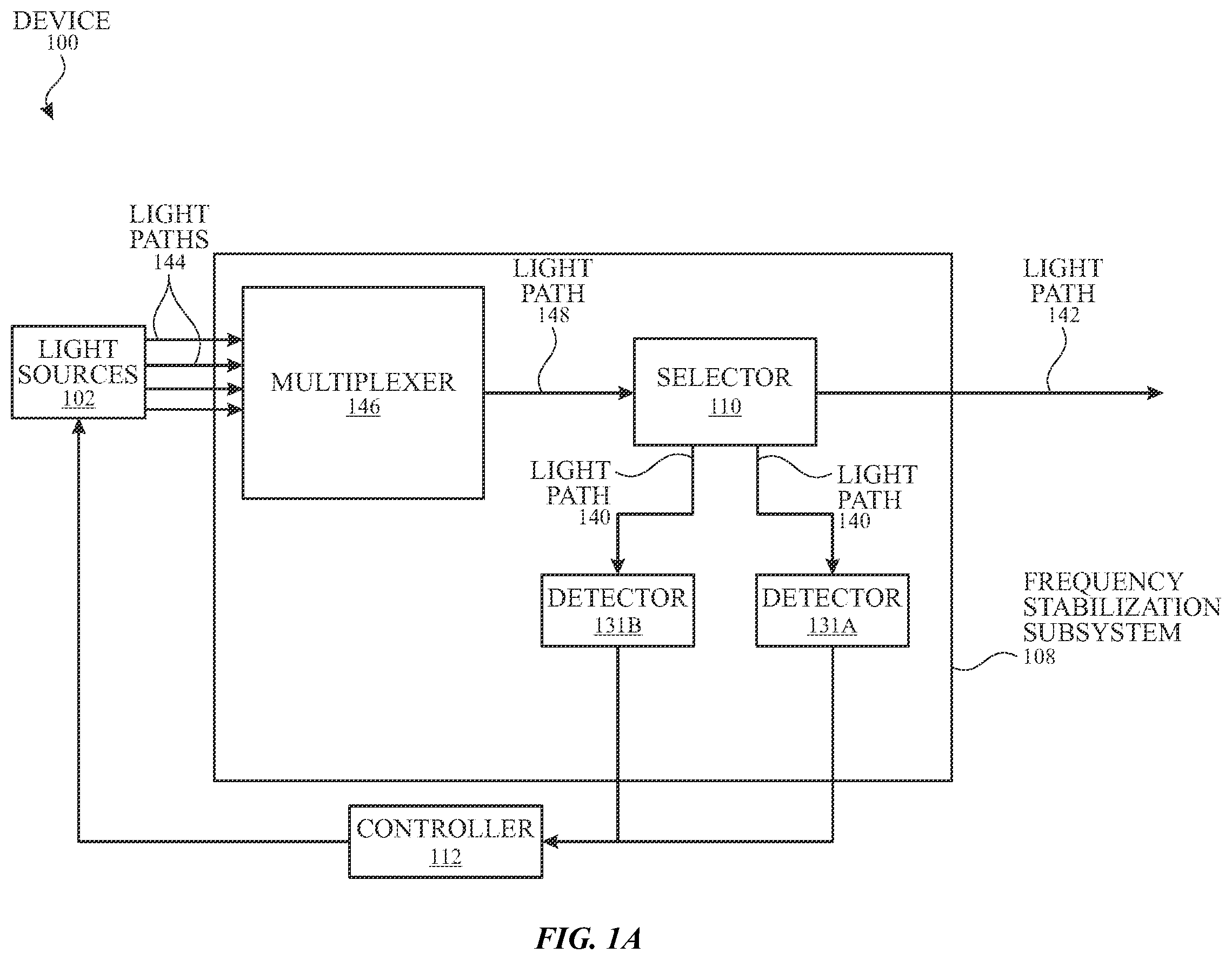 Patent US11832364 — Systems and methods for wavelength locking in optical sensing systems — Figure 1