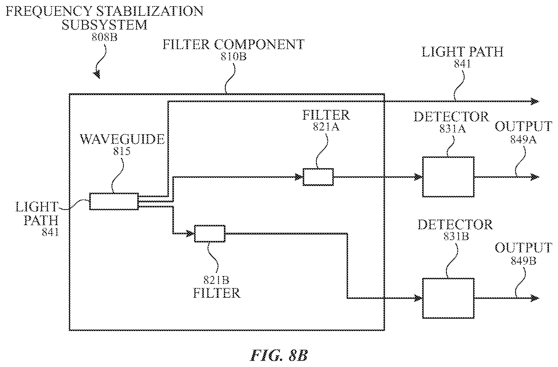 Patent US11832364 Figure 9 – Systems and methods for wavelength locking in optical sensing systems
