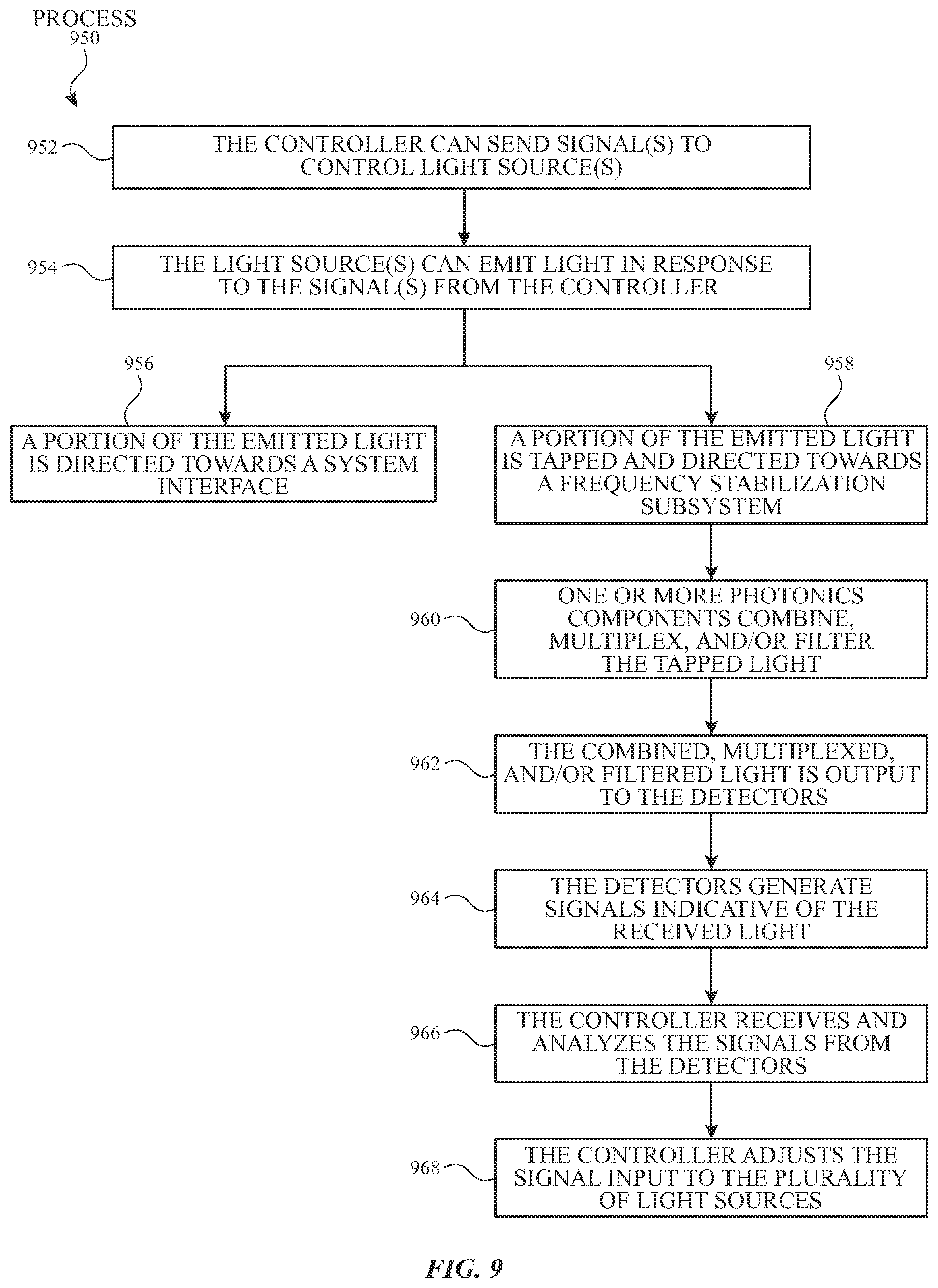 Patent US11832364 Figure 10 – Systems and methods for wavelength locking in optical sensing systems