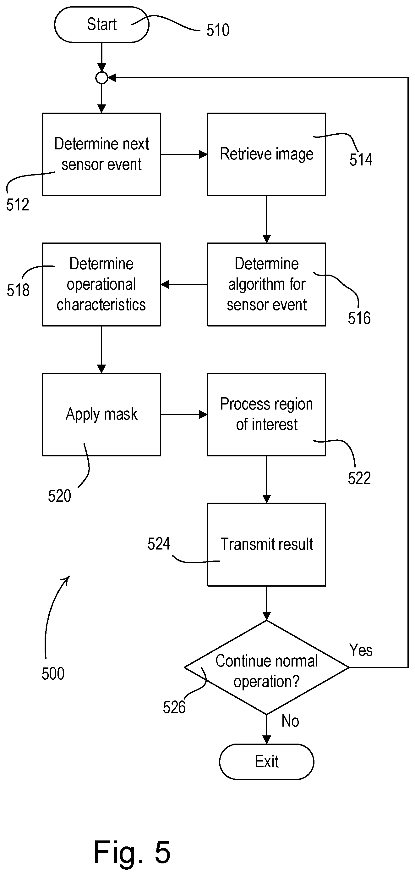 Patent US11832365 Figure 11 – Load control system having a visible light sensor