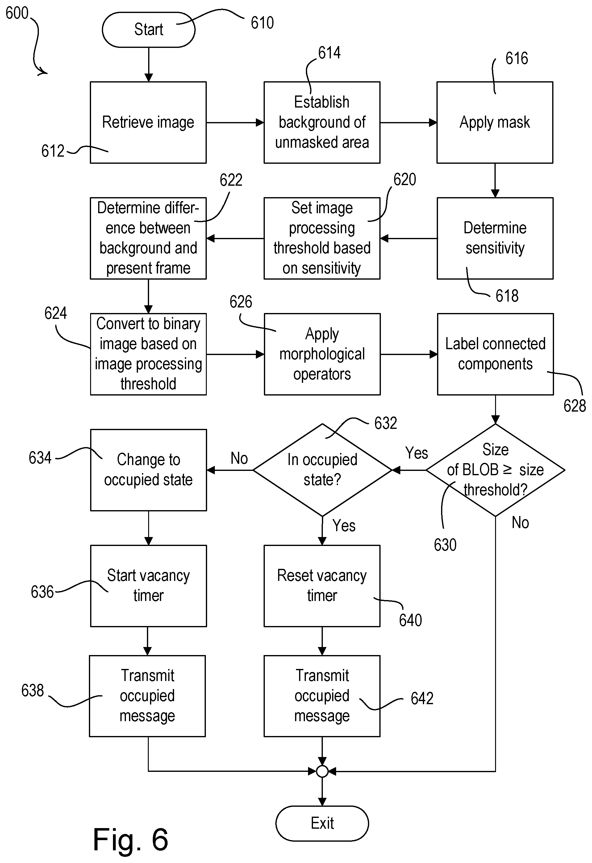 Patent US11832365 Figure 12 – Load control system having a visible light sensor