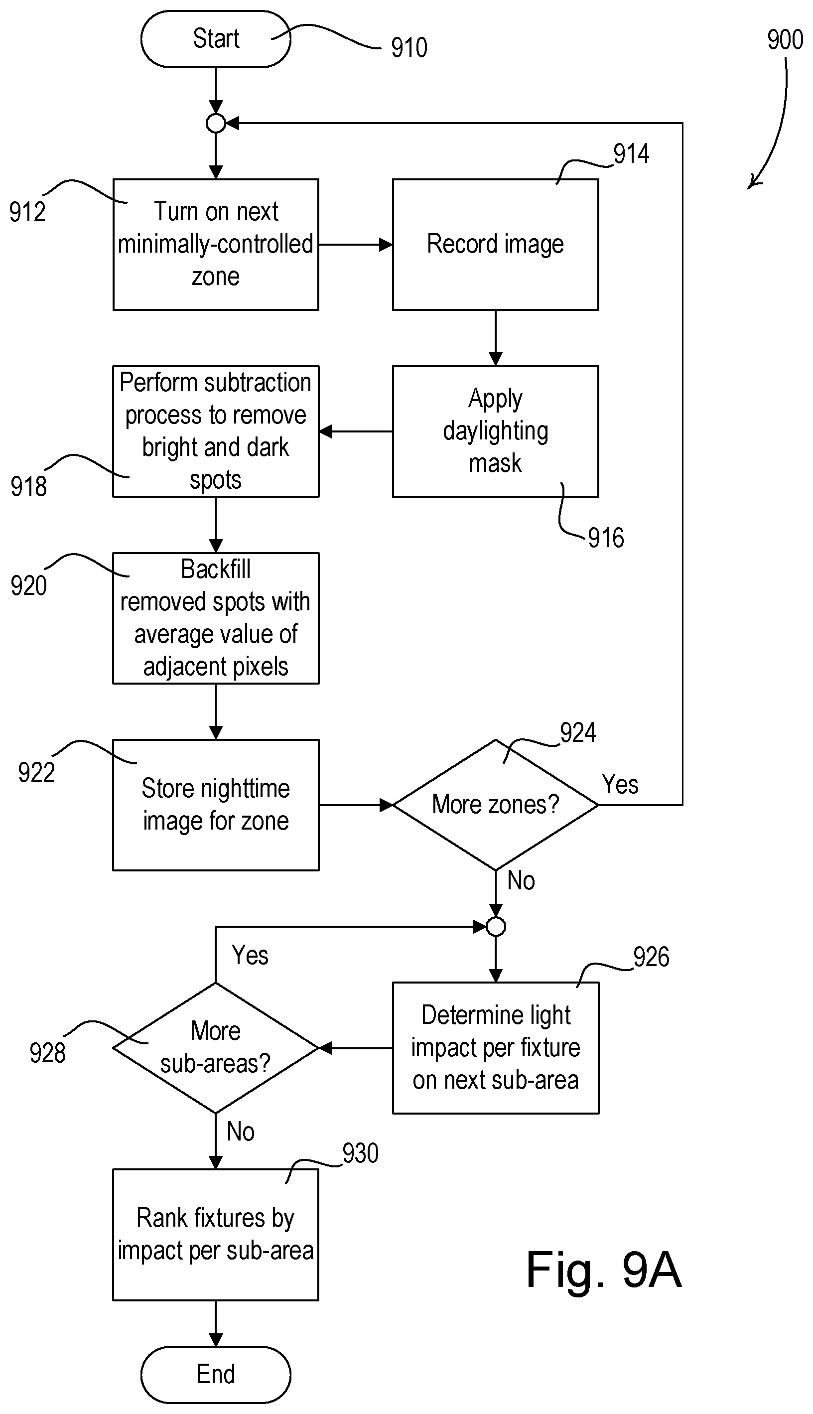 Patent US11832365 Figure 15 – Load control system having a visible light sensor
