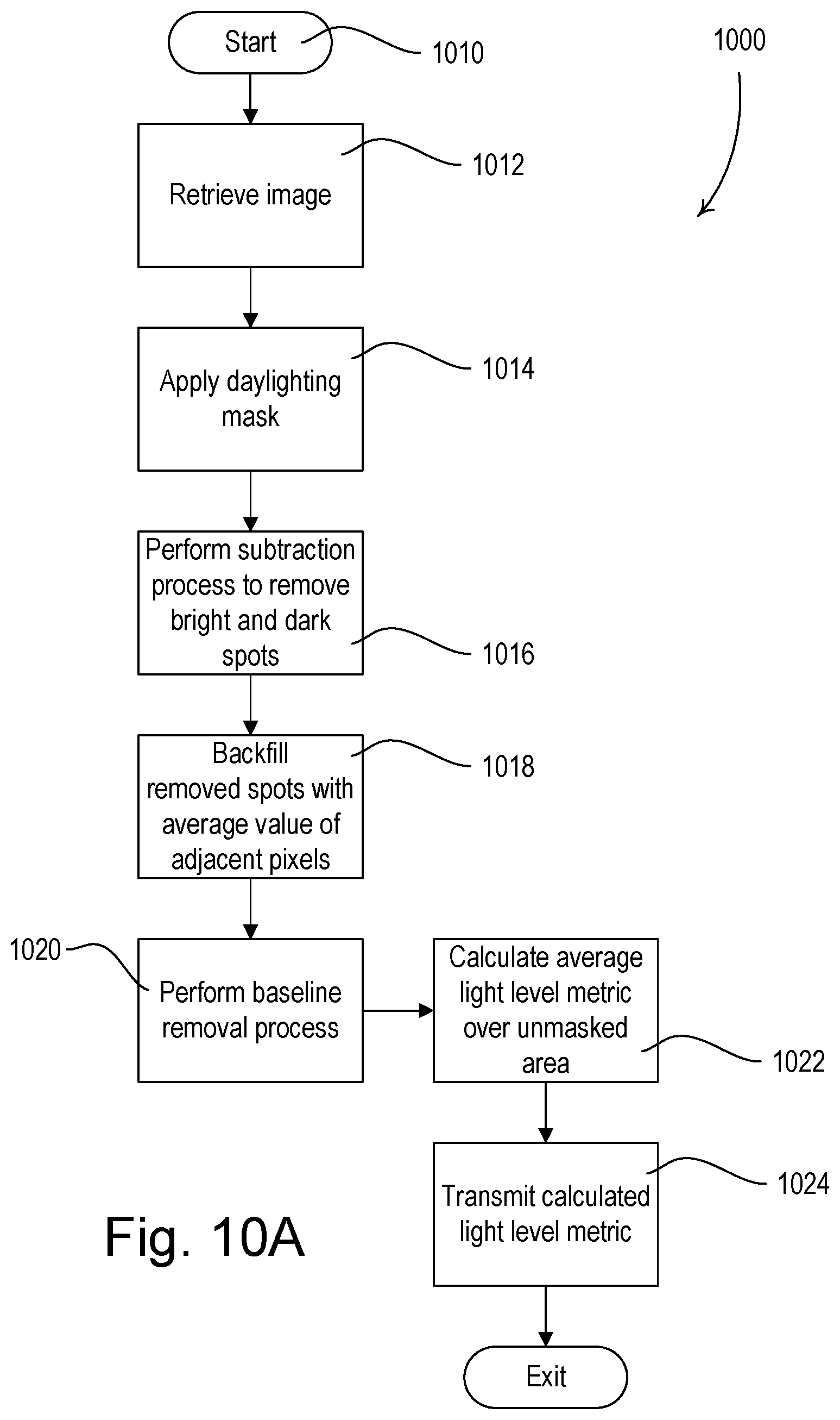 Patent US11832365 Figure 17 – Load control system having a visible light sensor