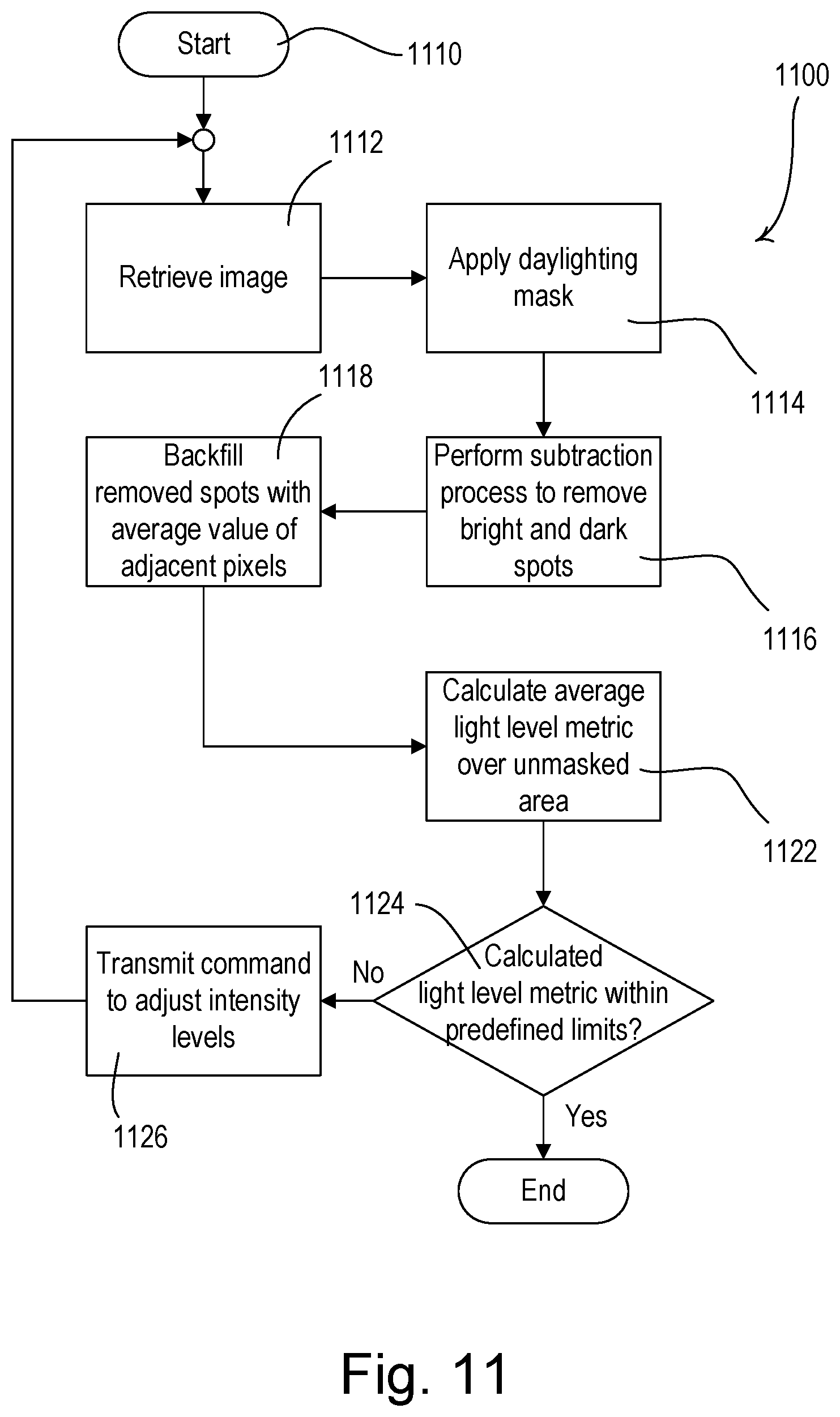 Patent US11832365 Figure 20 – Load control system having a visible light sensor