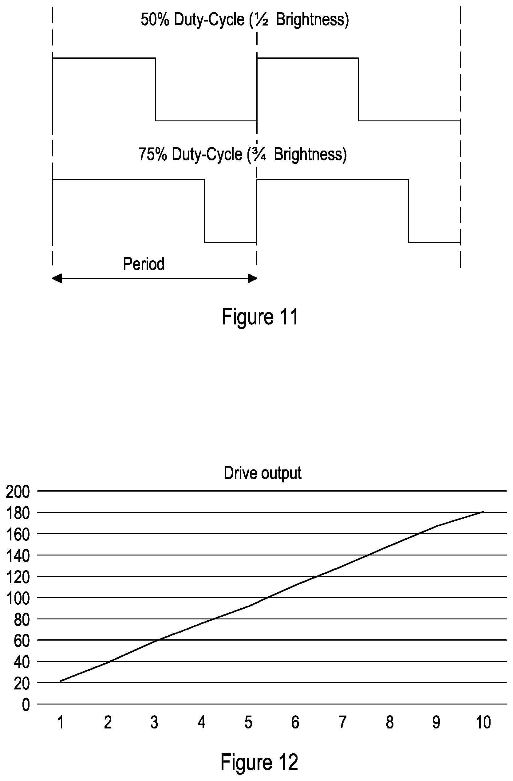 Patent US11832367 Figure 11 – Dimming systems